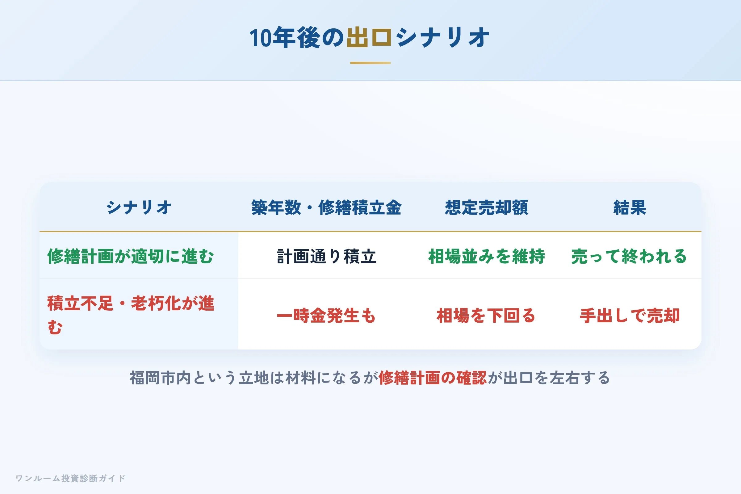 10年後の出口シナリオ