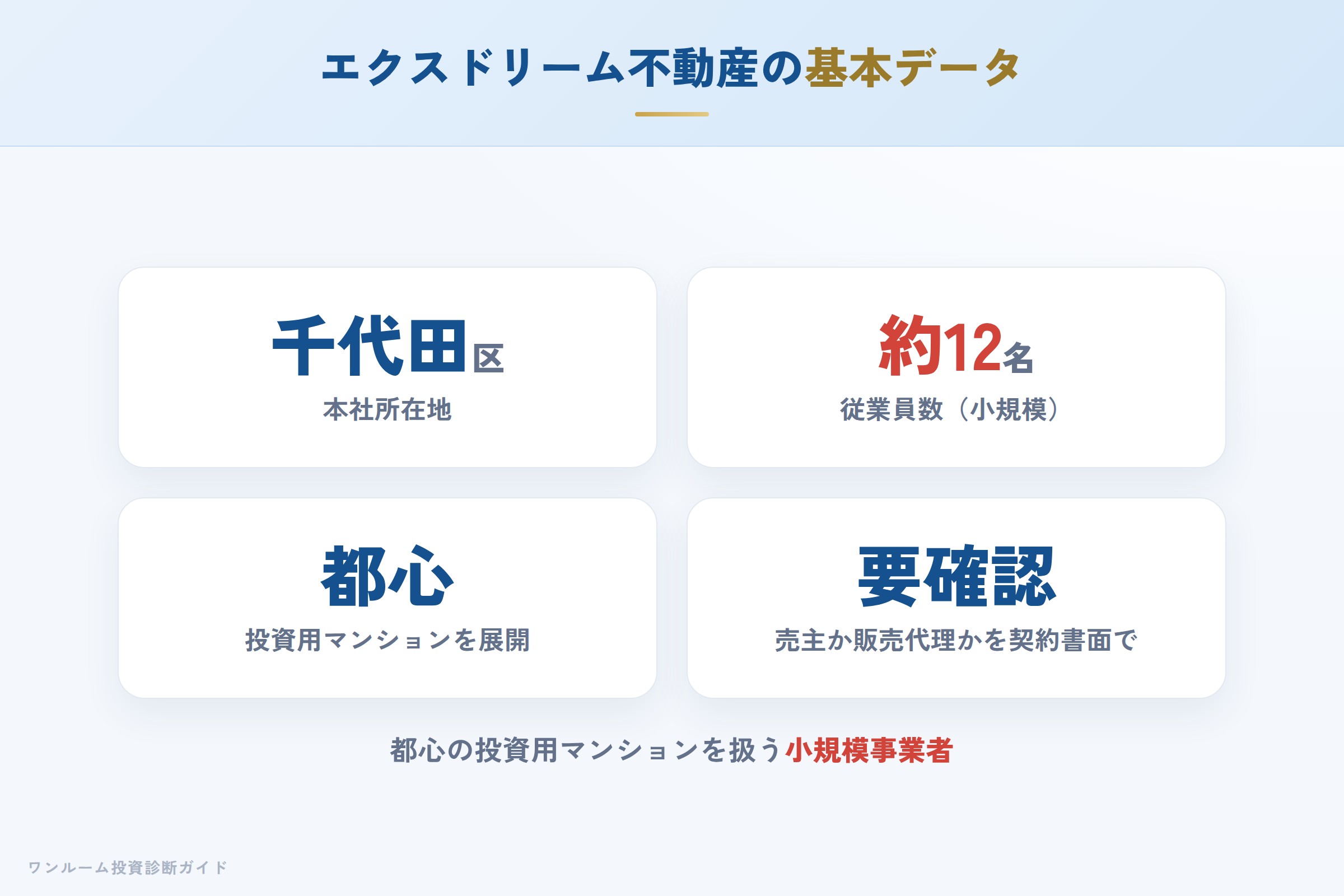 exdream-hyoban 図解01 会社概要