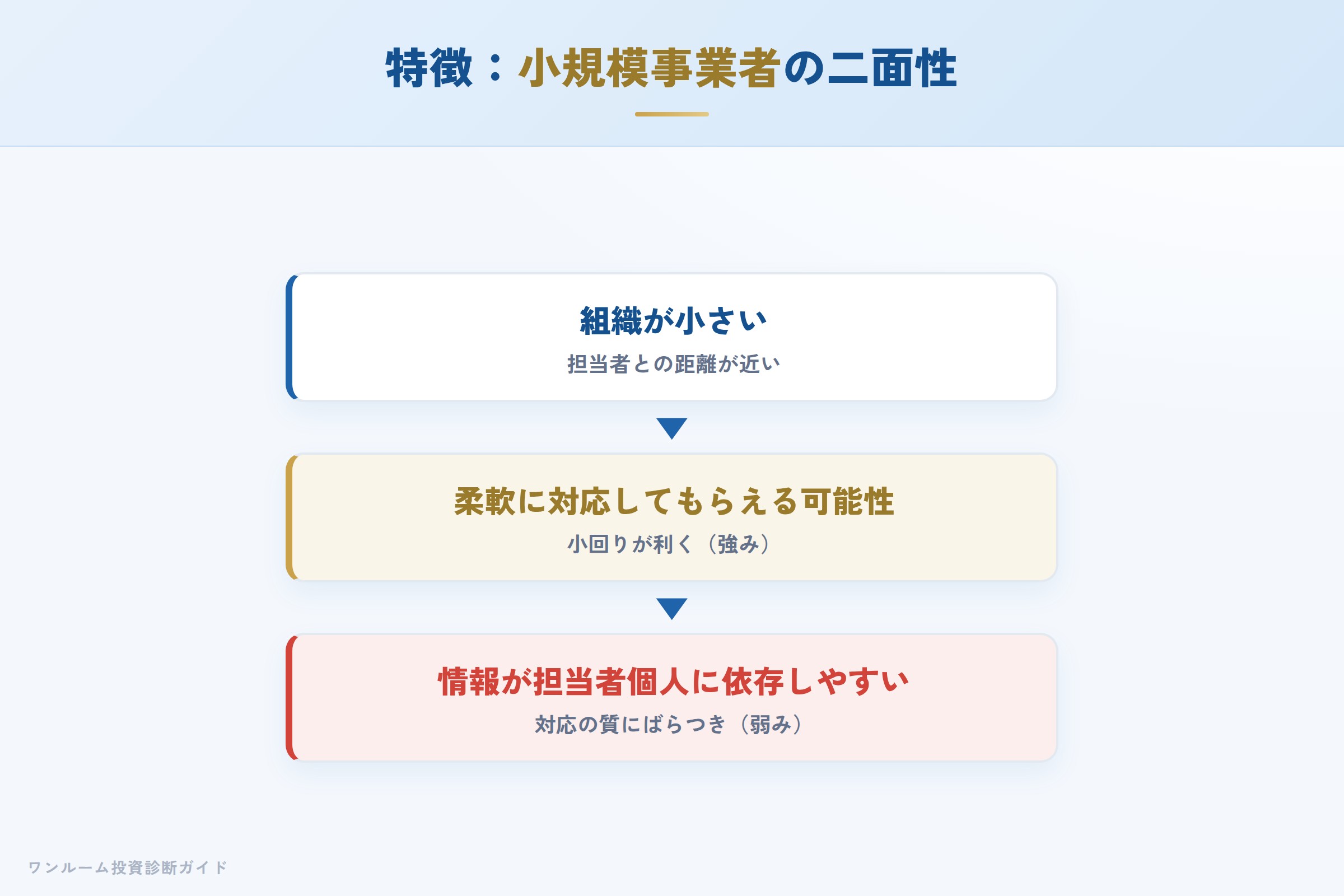 exdream-hyoban 図解05 AIが整理する特徴