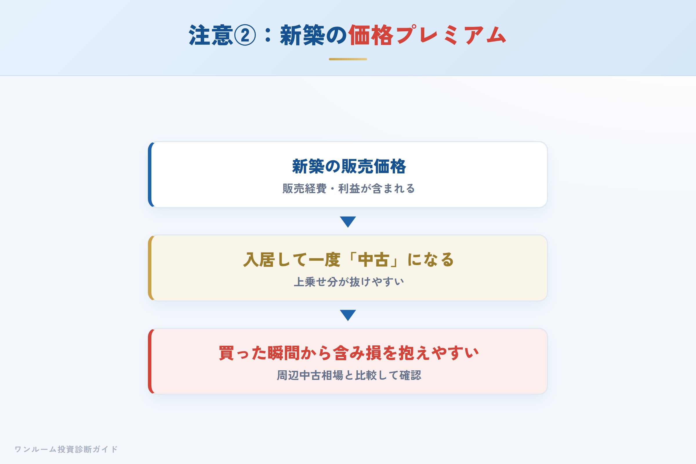 exdream-hyoban 図解07 注意点②