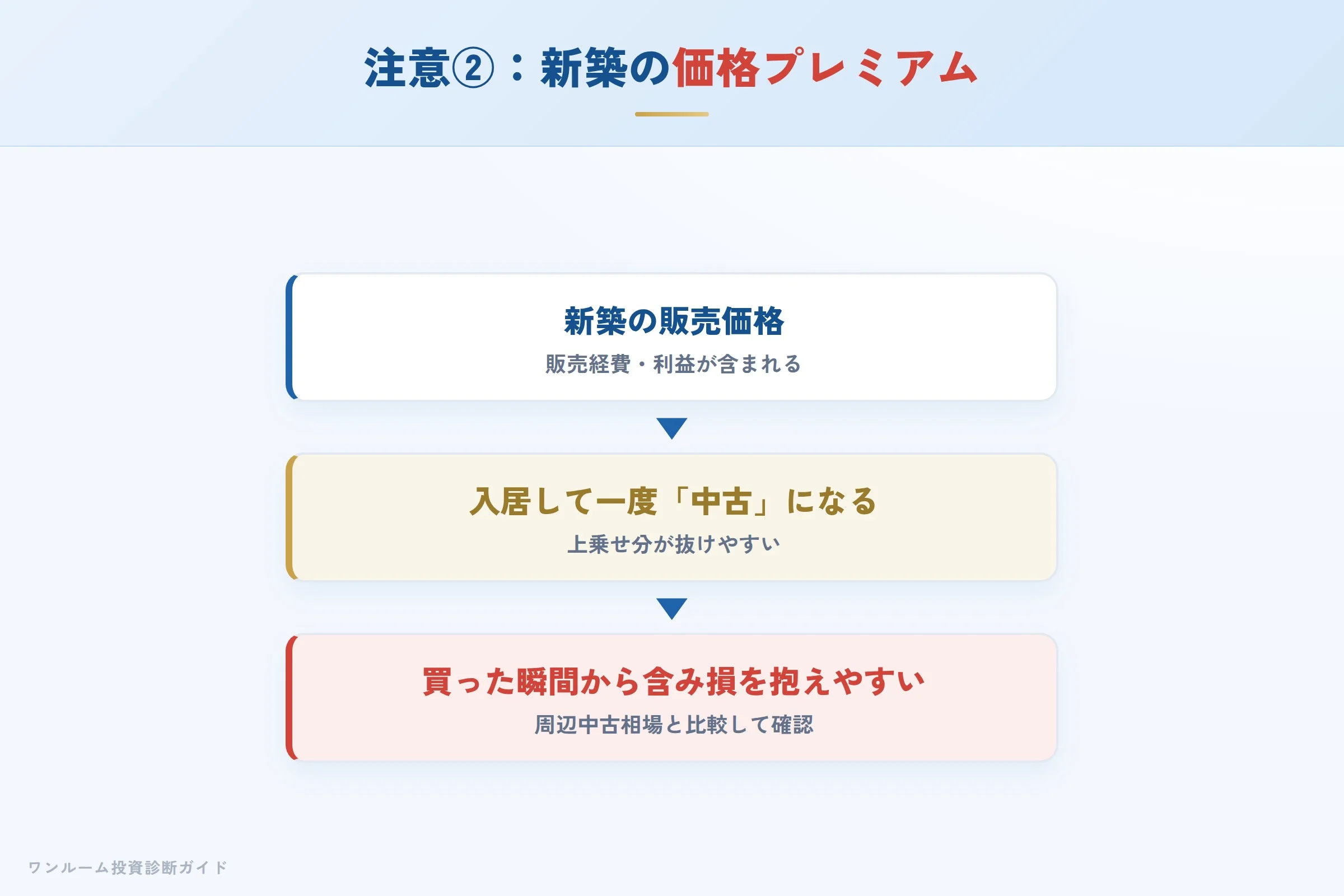 exdream-hyoban 図解07 注意点②