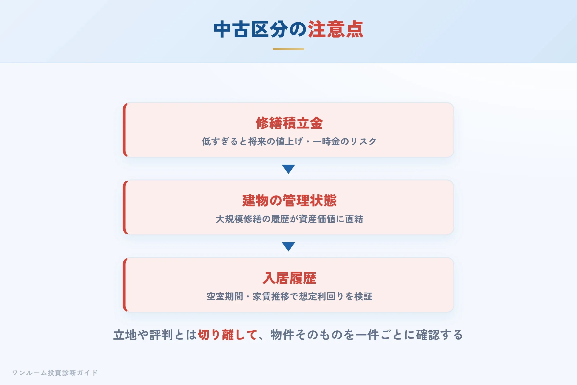 中古区分の注意点（修繕積立金・建物の管理状態・入居履歴）
