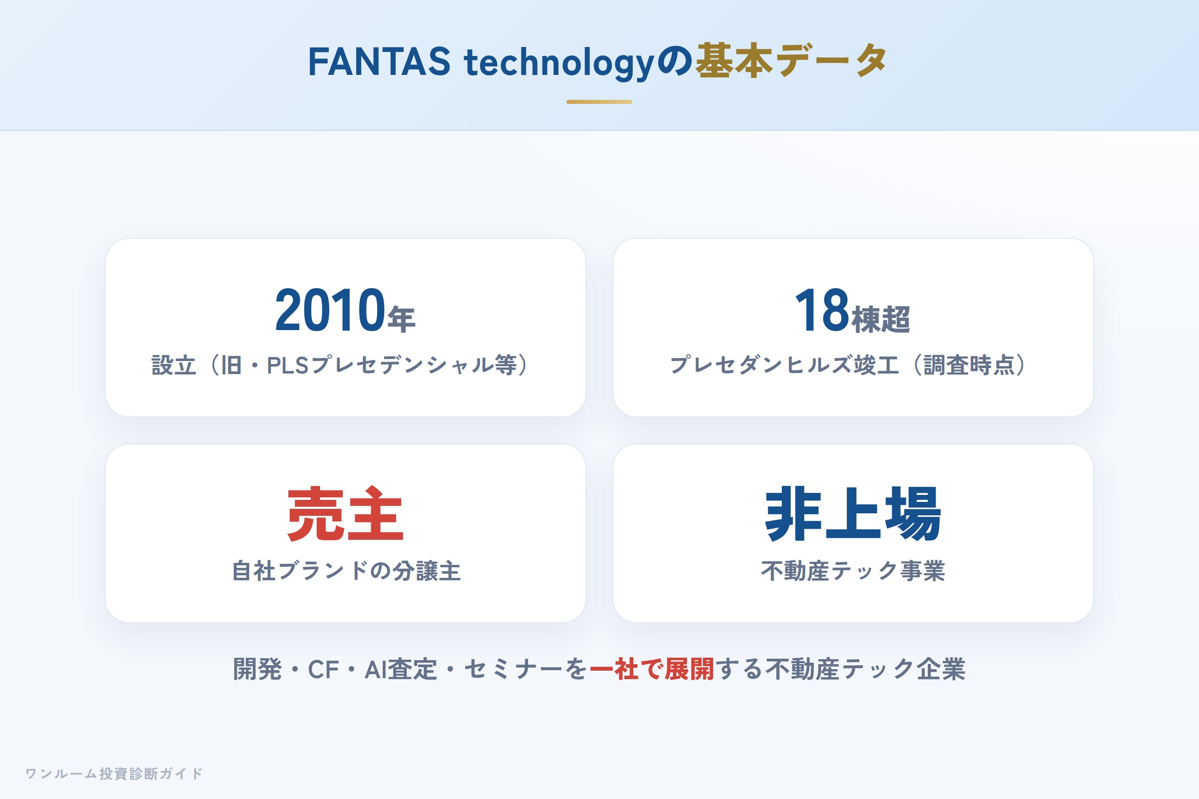 ファンタステクノロジーの会社概要（設立・事業・販売立場）