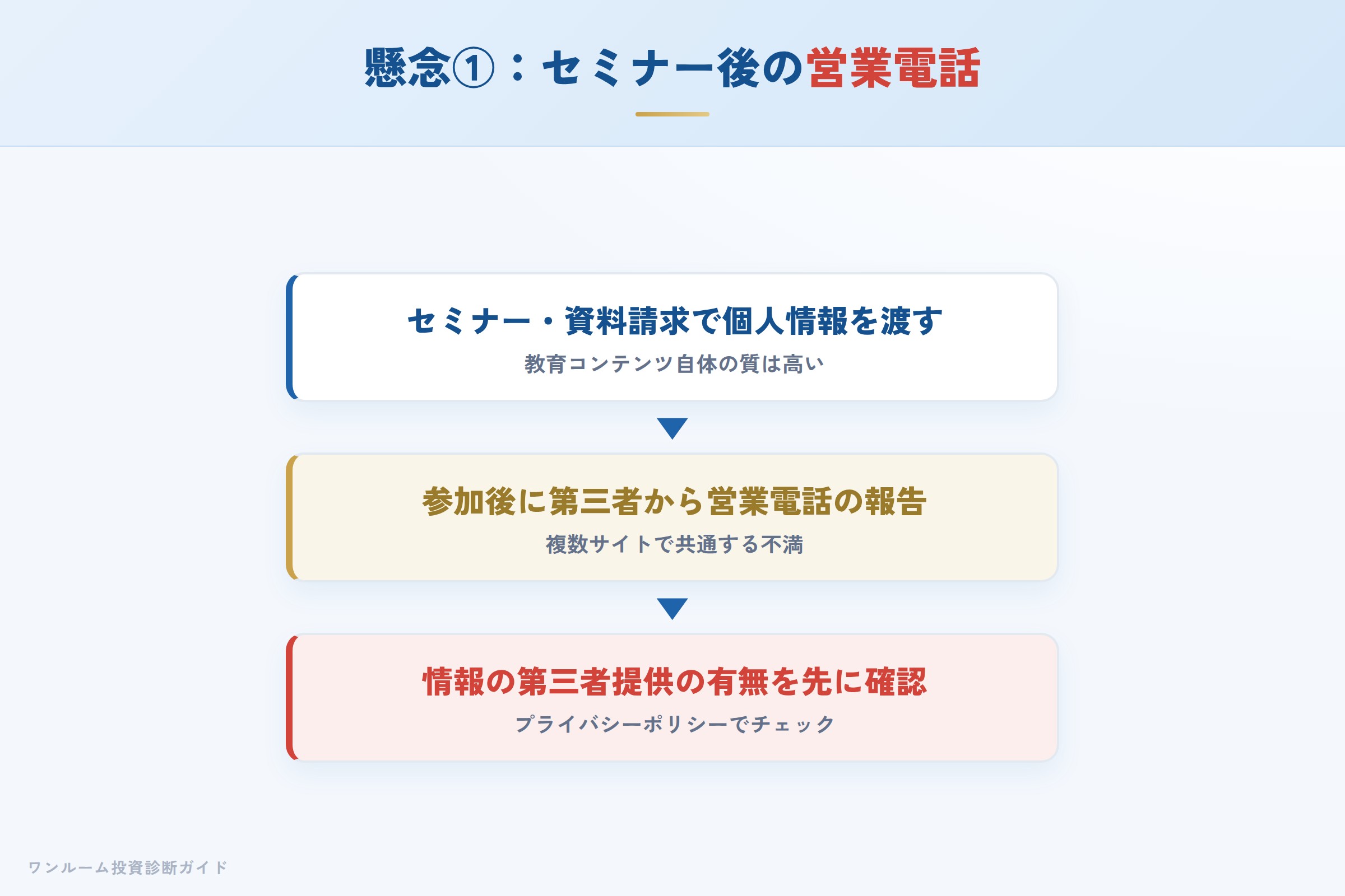 セミナー参加後に第三者から営業電話が届く懸念の構造
