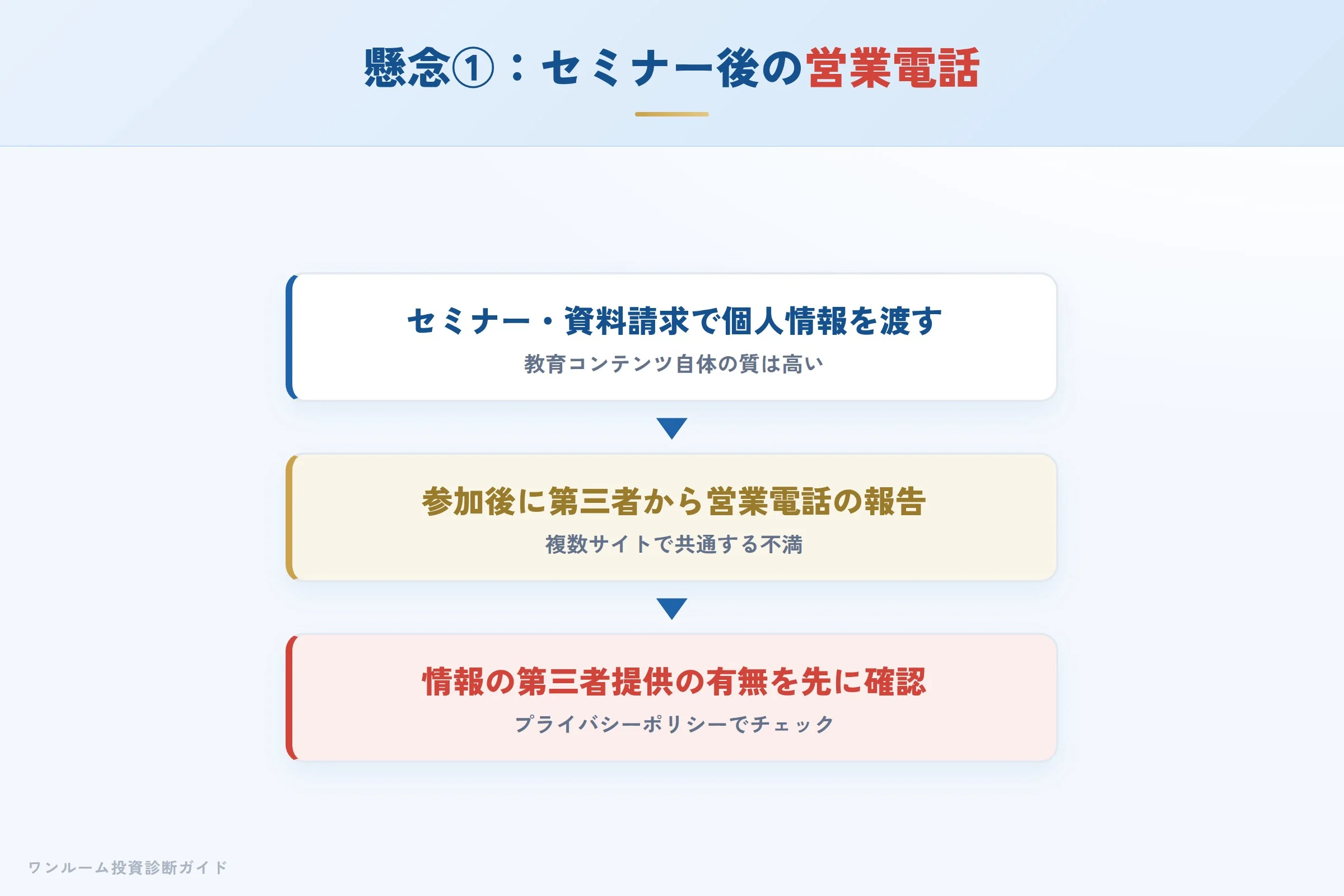 セミナー参加後に第三者から営業電話が届く懸念の構造