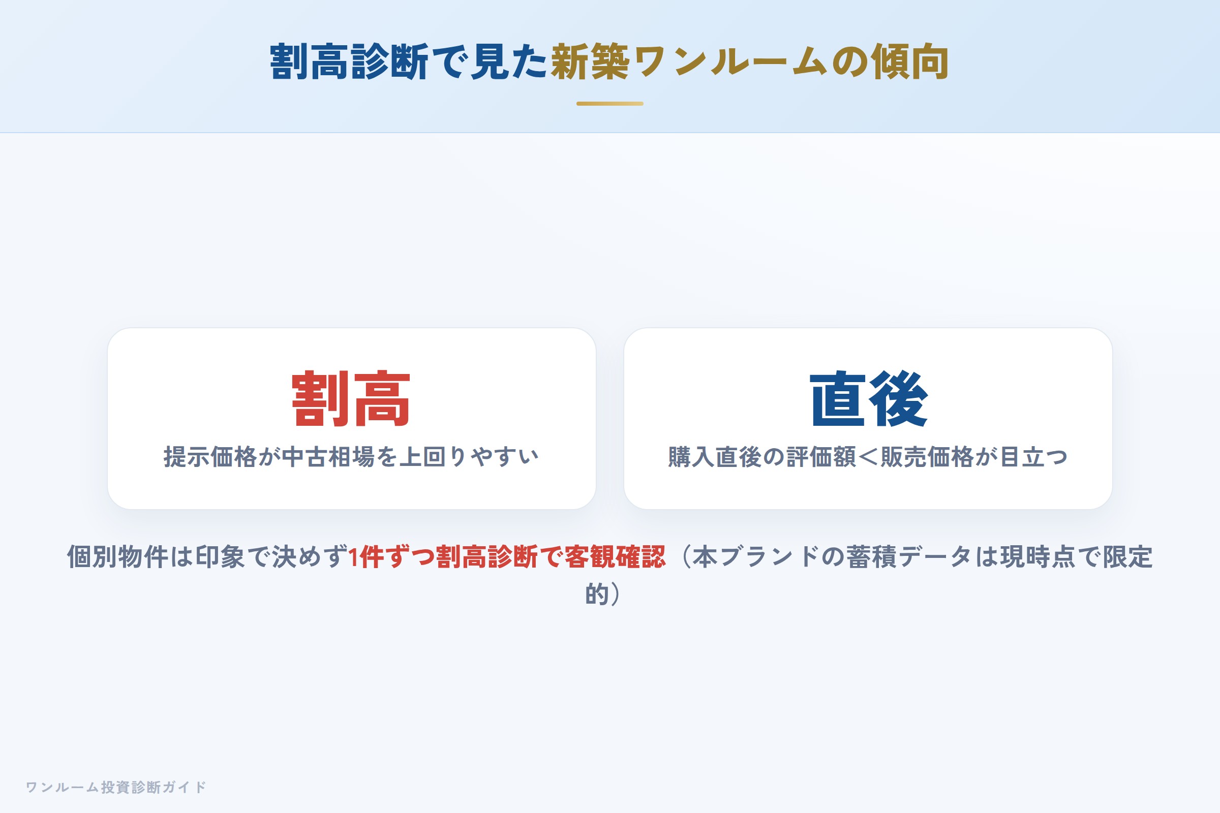 当サイトの割高診断で見た新築ワンルームの傾向