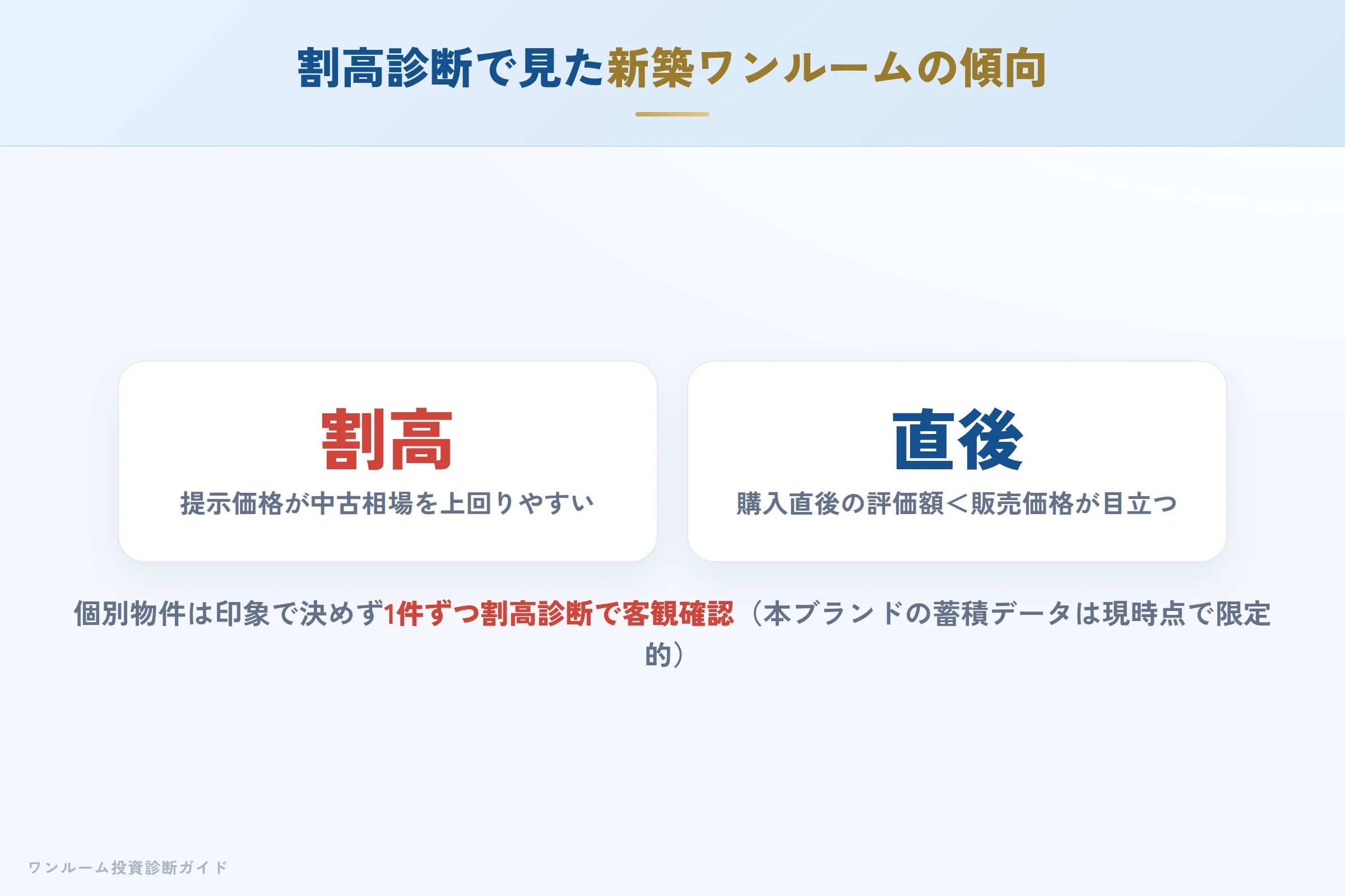 当サイトの割高診断で見た新築ワンルームの傾向