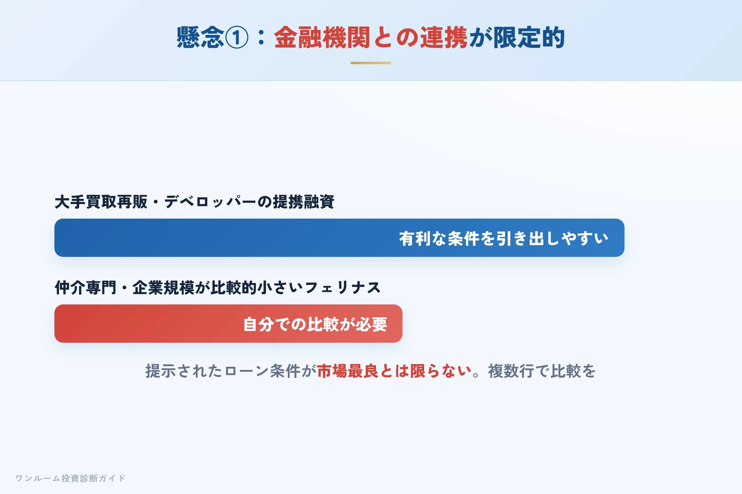 懸念点①：金融機関との連携が限定的