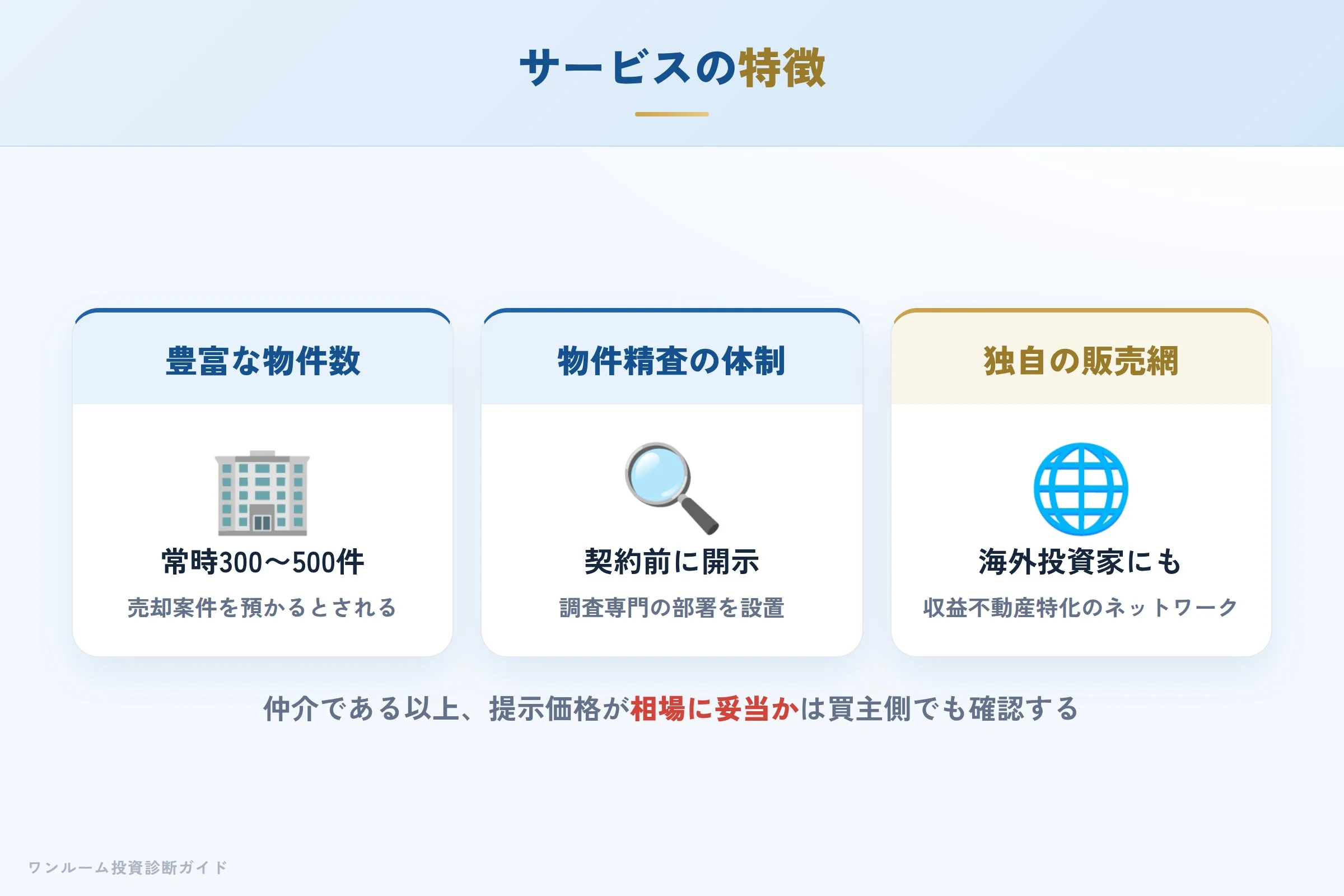 FGHの豊富な物件数と物件調査体制の特徴