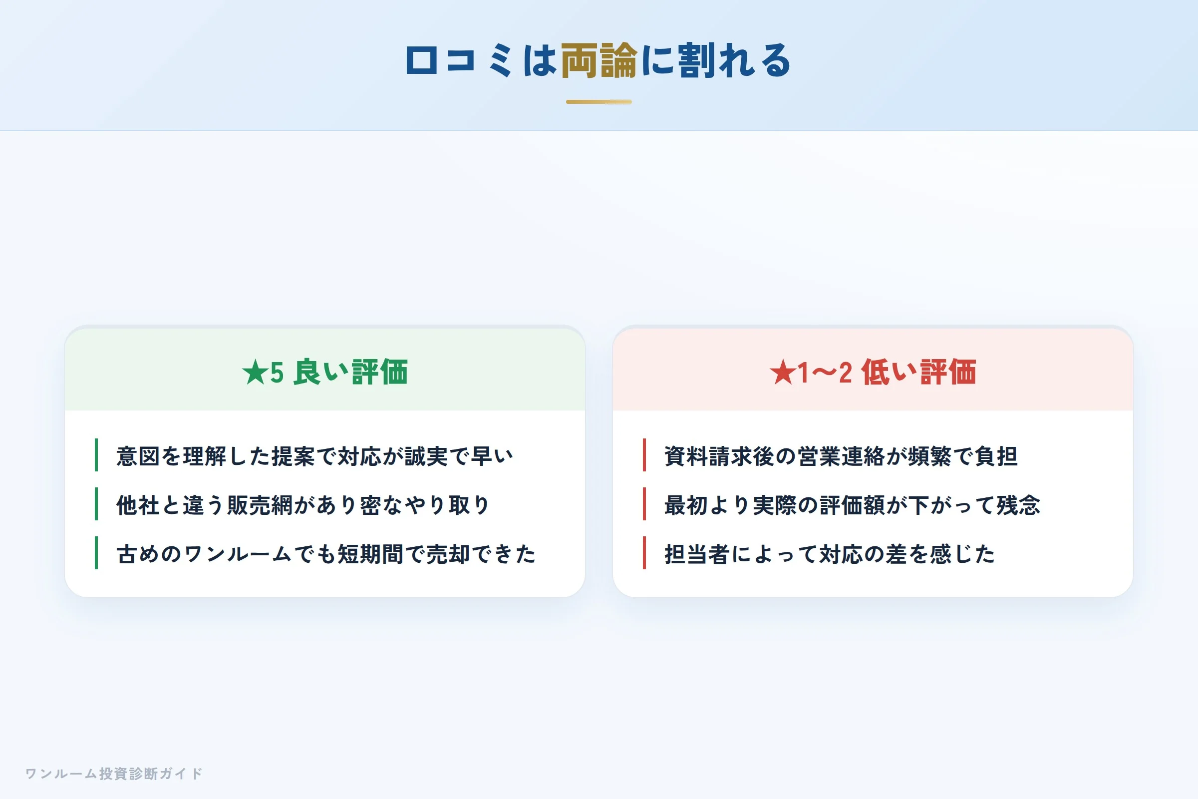 FGHの良い口コミと悪い口コミの対比