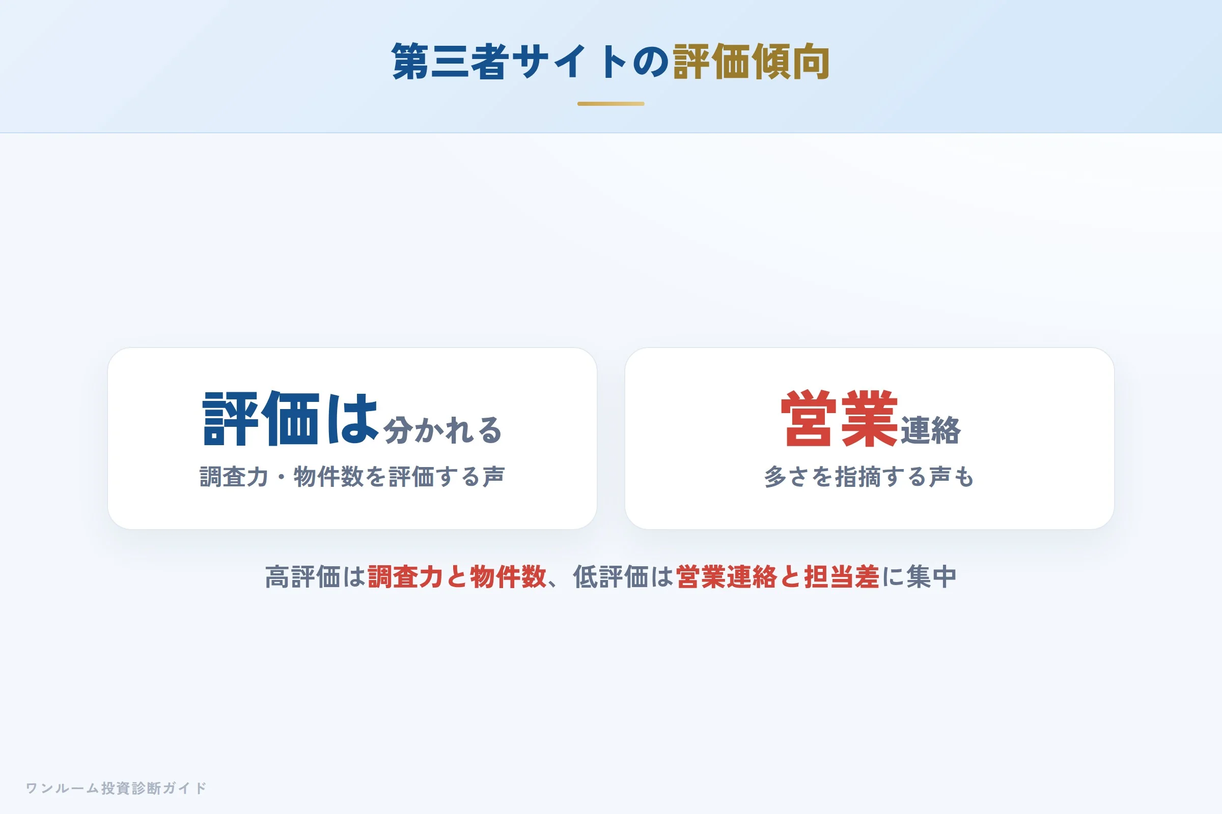 第三者サイトの評価傾向と母数に関する注意