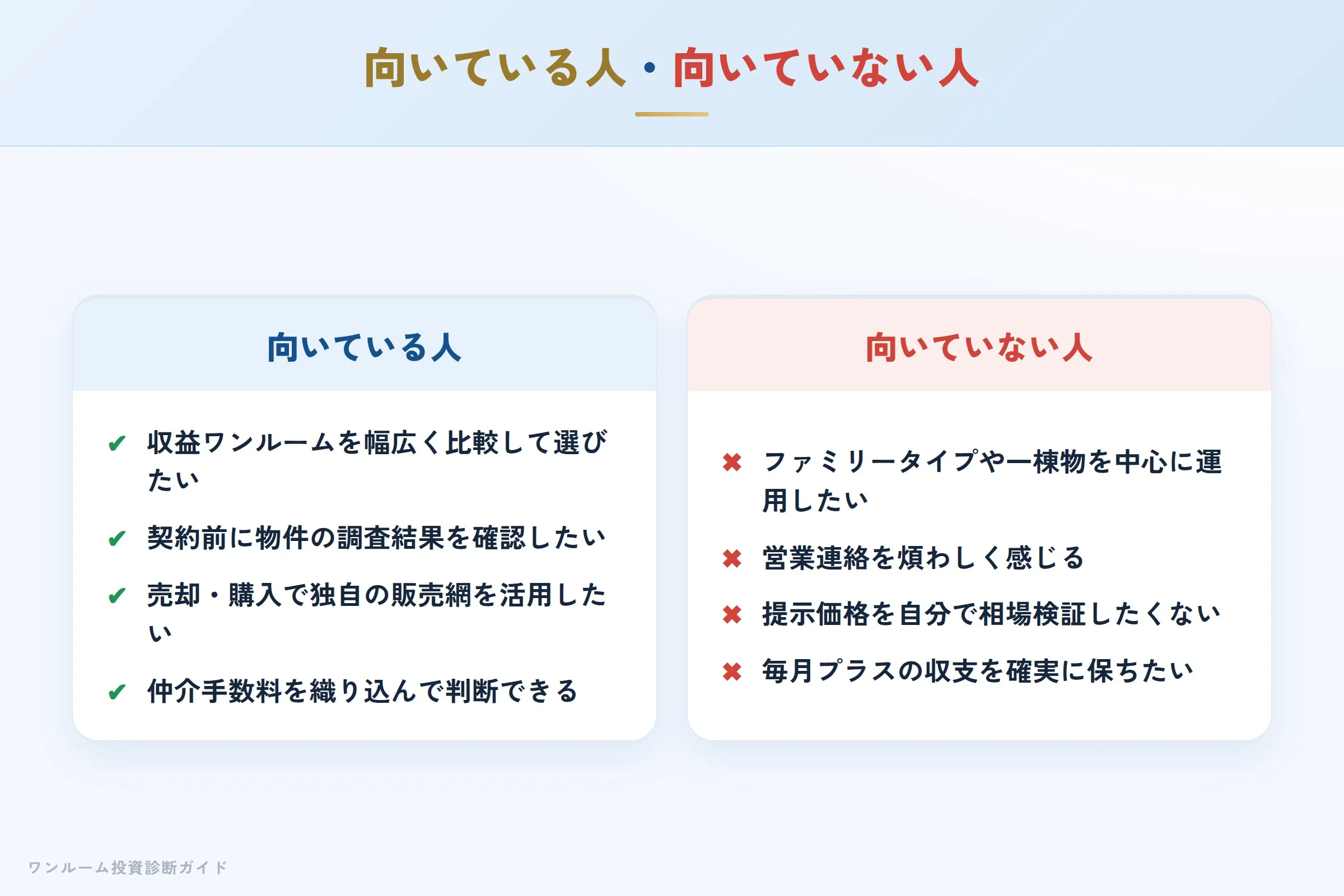 FGHの収益ワンルーム売買が向いている人・向いていない人の整理