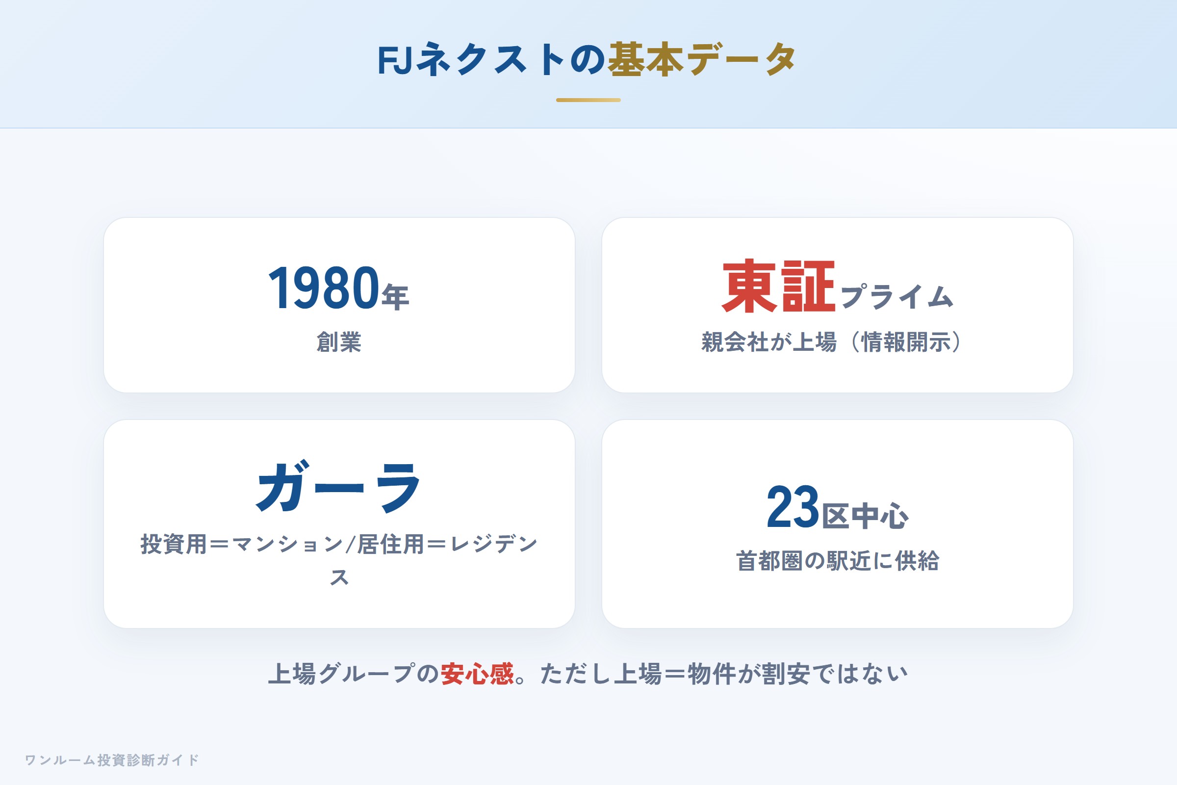 FJネクストの会社概要（上場グループ・実績）