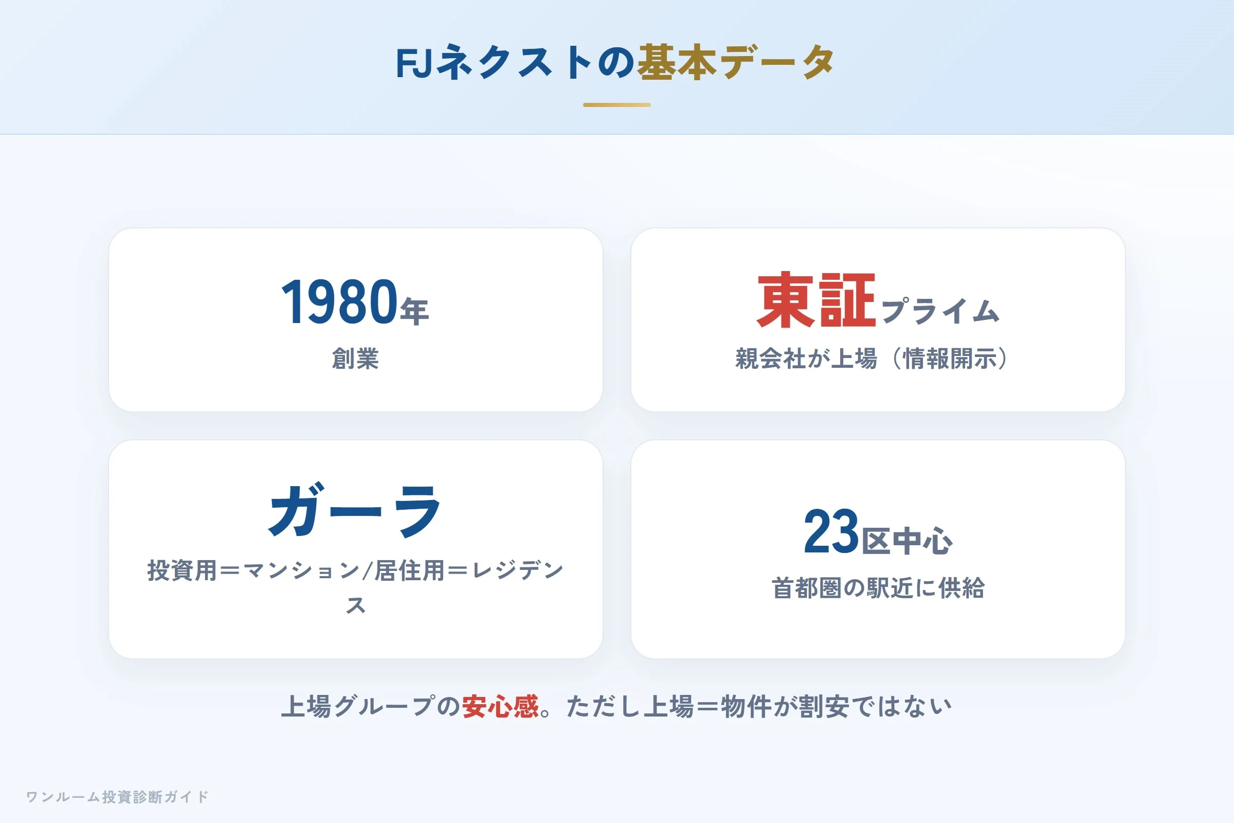 FJネクストの会社概要（上場グループ・実績）