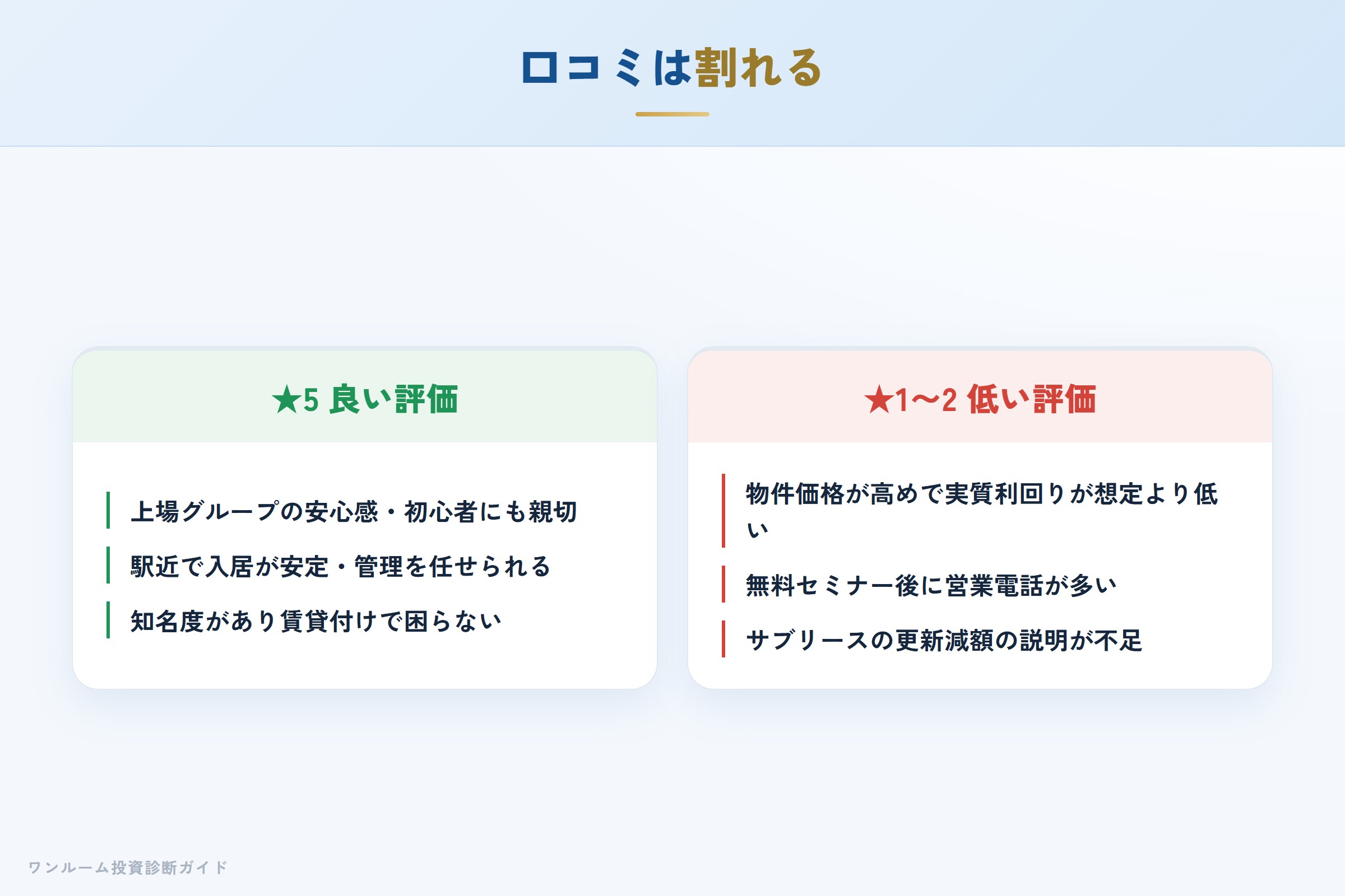 FJネクストの良い口コミと悪い口コミの対比