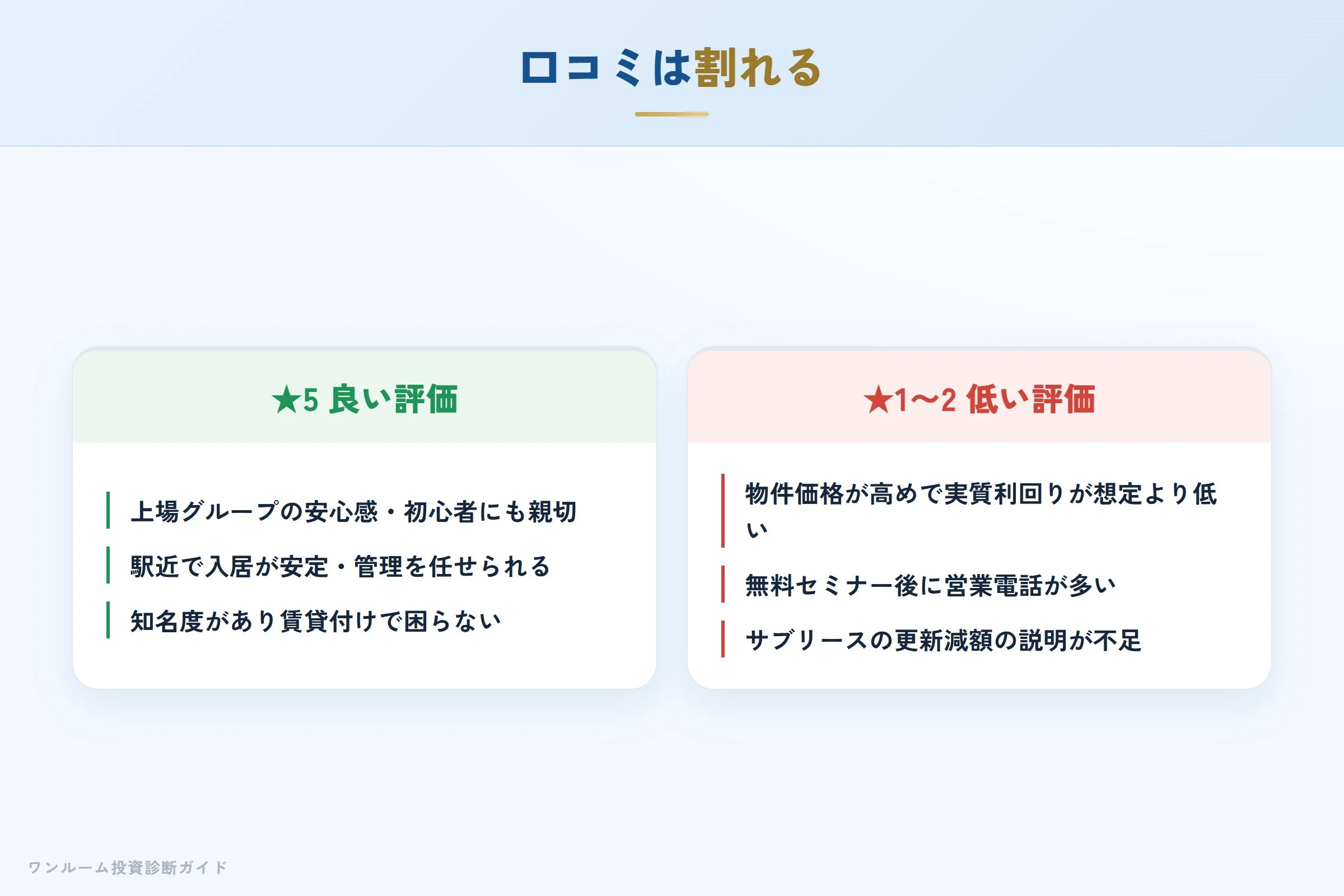 FJネクストの良い口コミと悪い口コミの対比