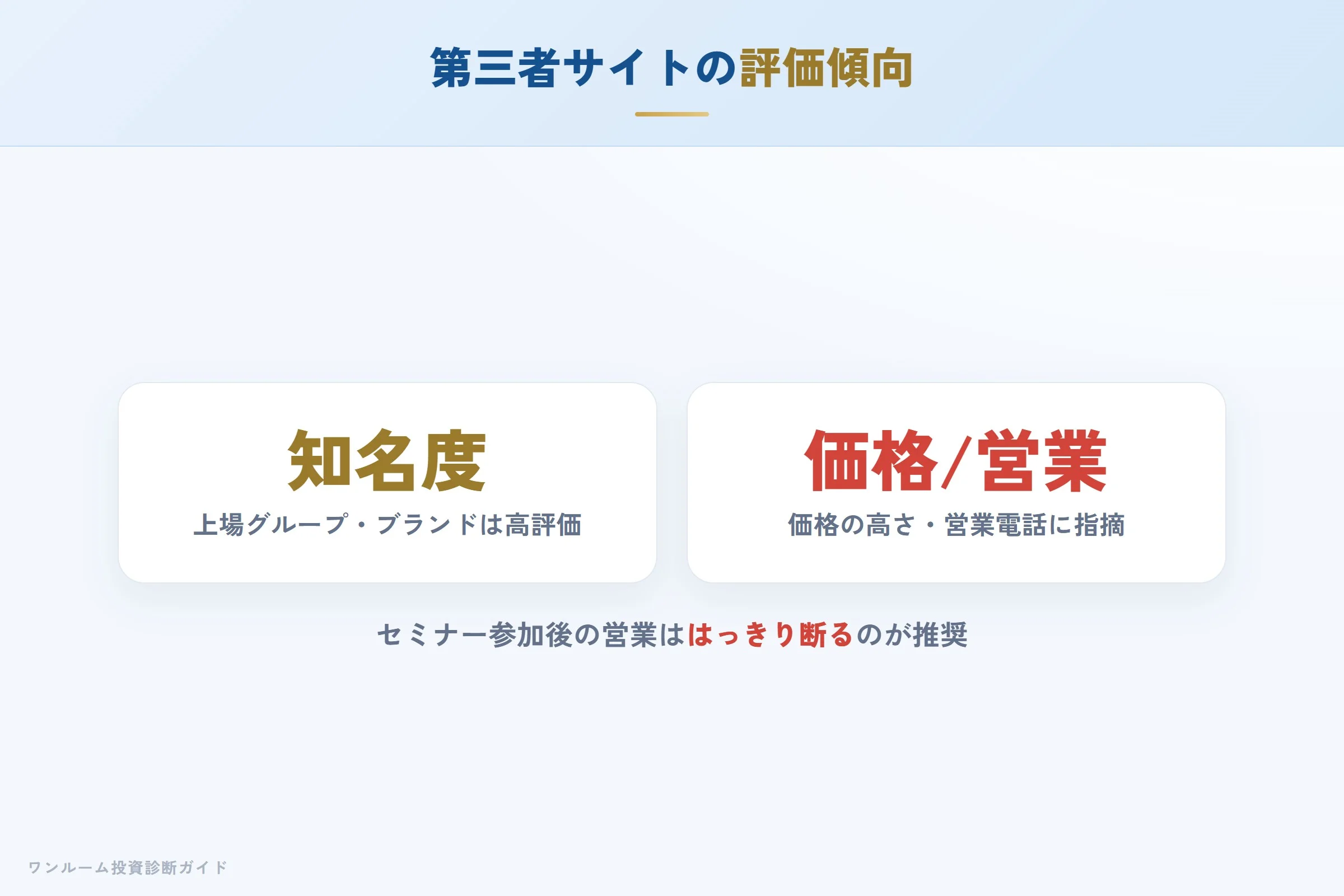第三者サイトの評価傾向（知名度高評価・価格と営業に指摘）
