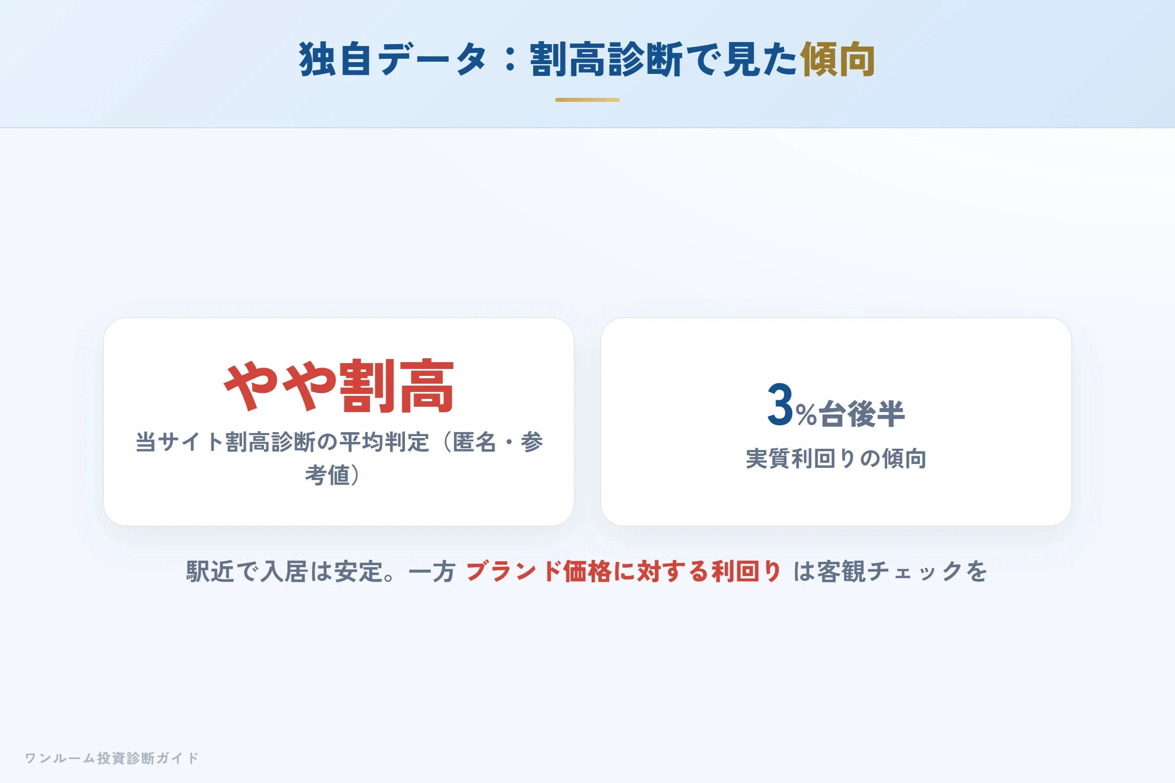 自社の割高診断で見たFJネクスト物件の傾向（匿名集計）