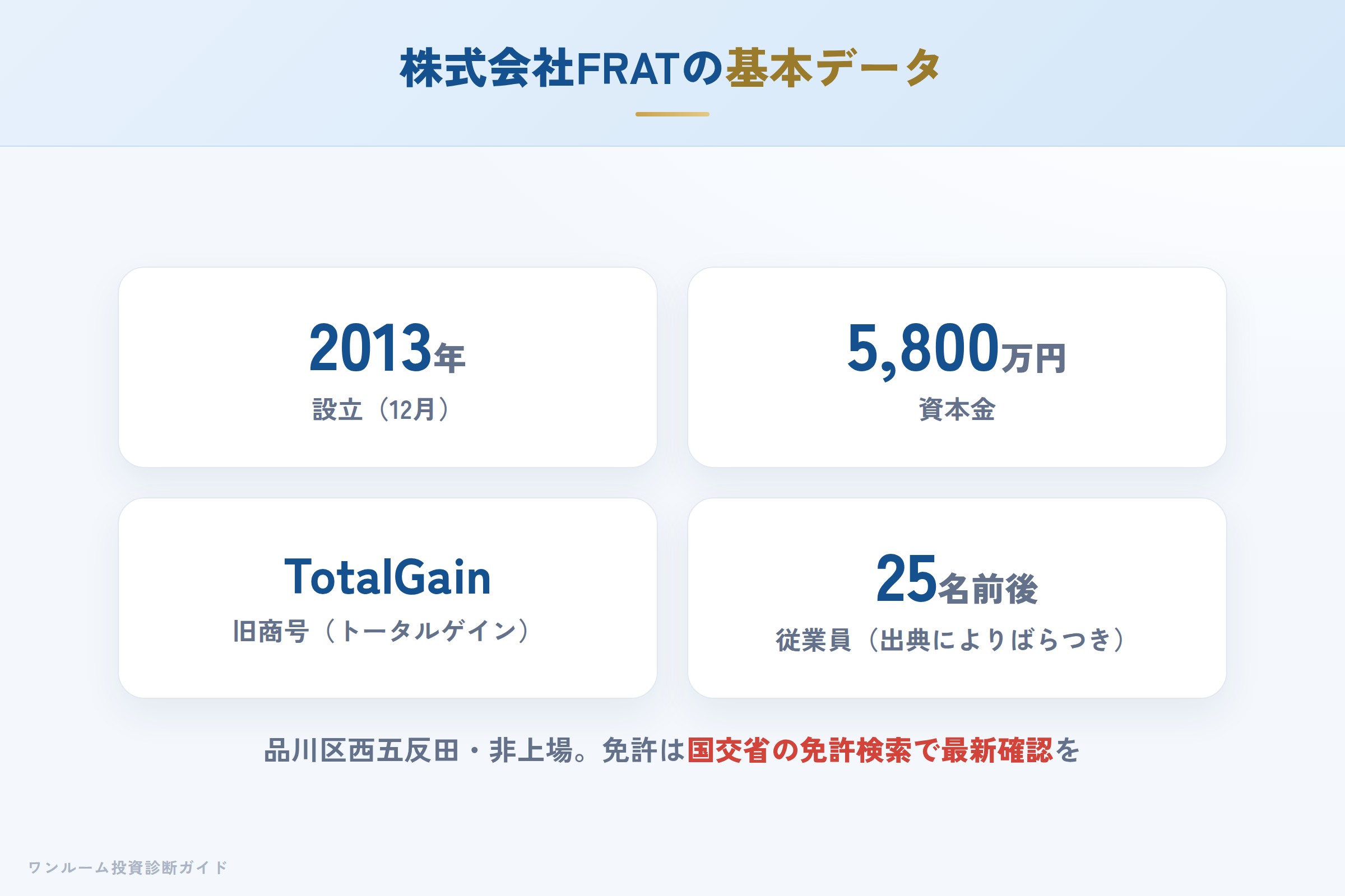 株式会社FRATの会社概要（設立・資本金・社名変更）