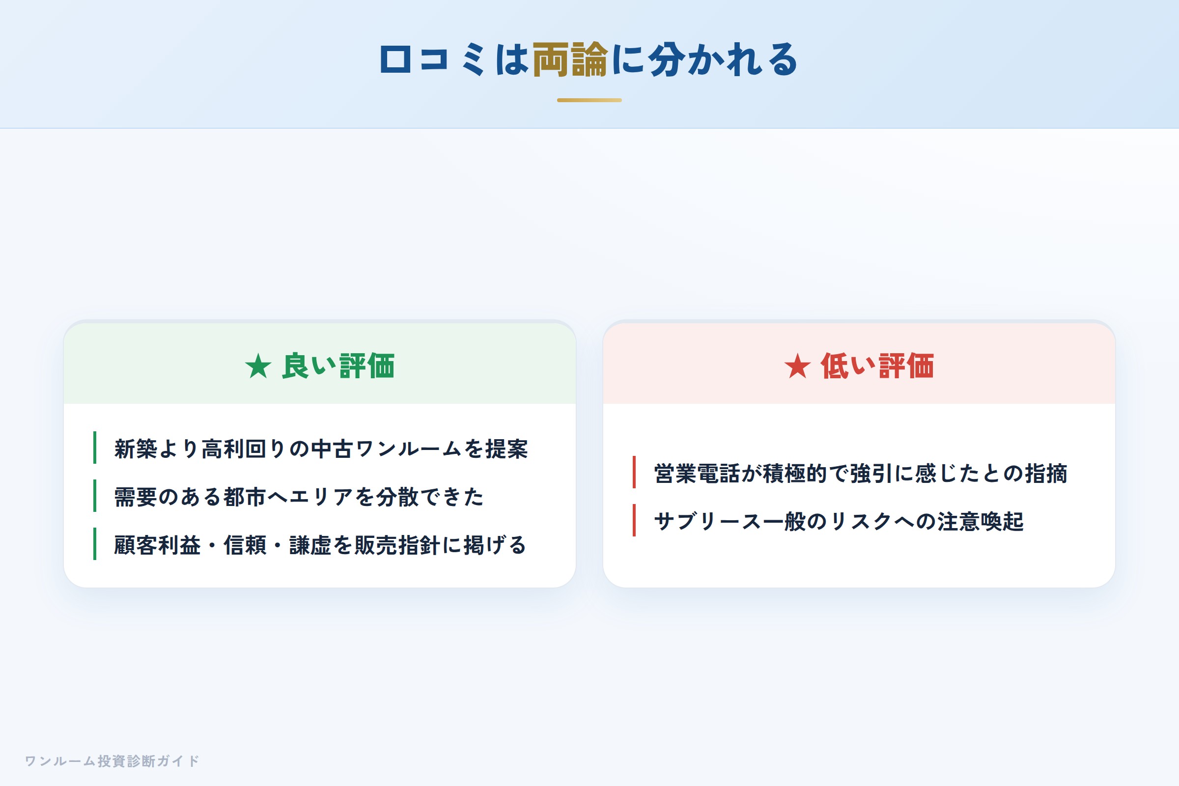 株式会社FRATの良い口コミと悪い口コミの対比