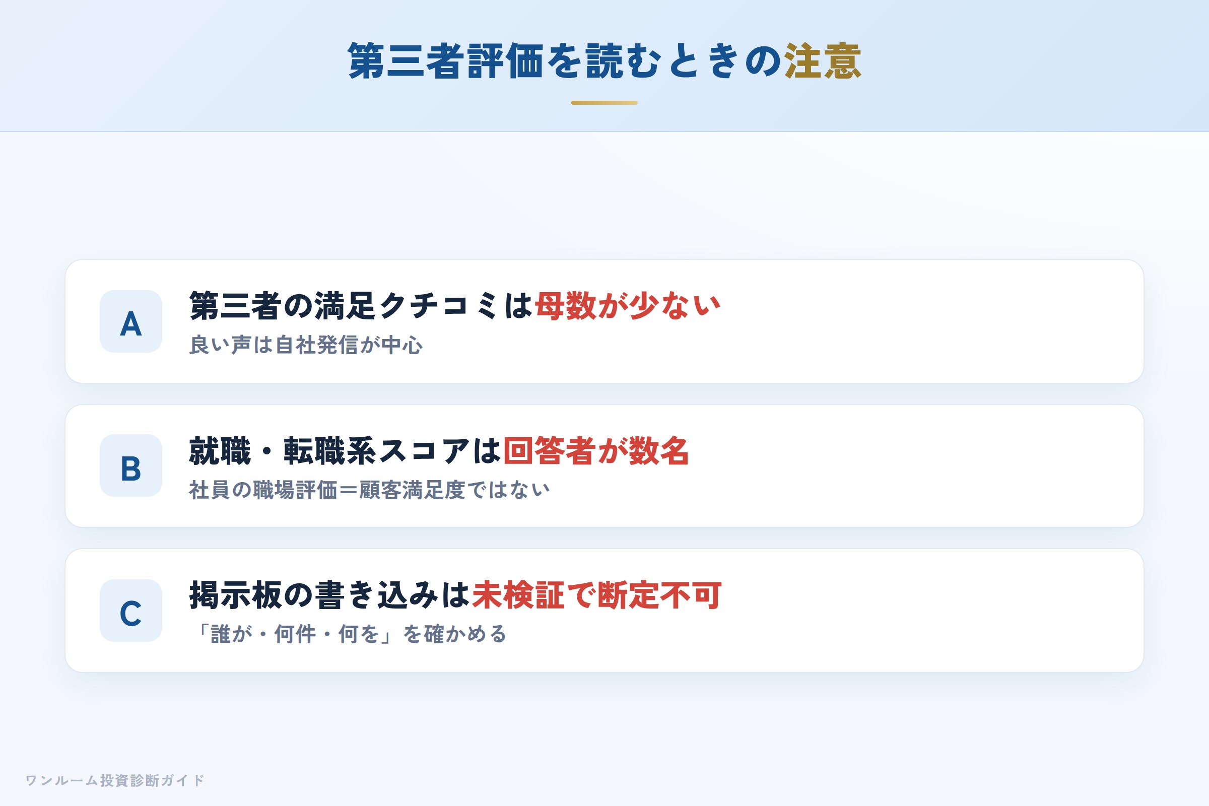第三者サイトの評価スコアを読むときの注意（母数と性質）
