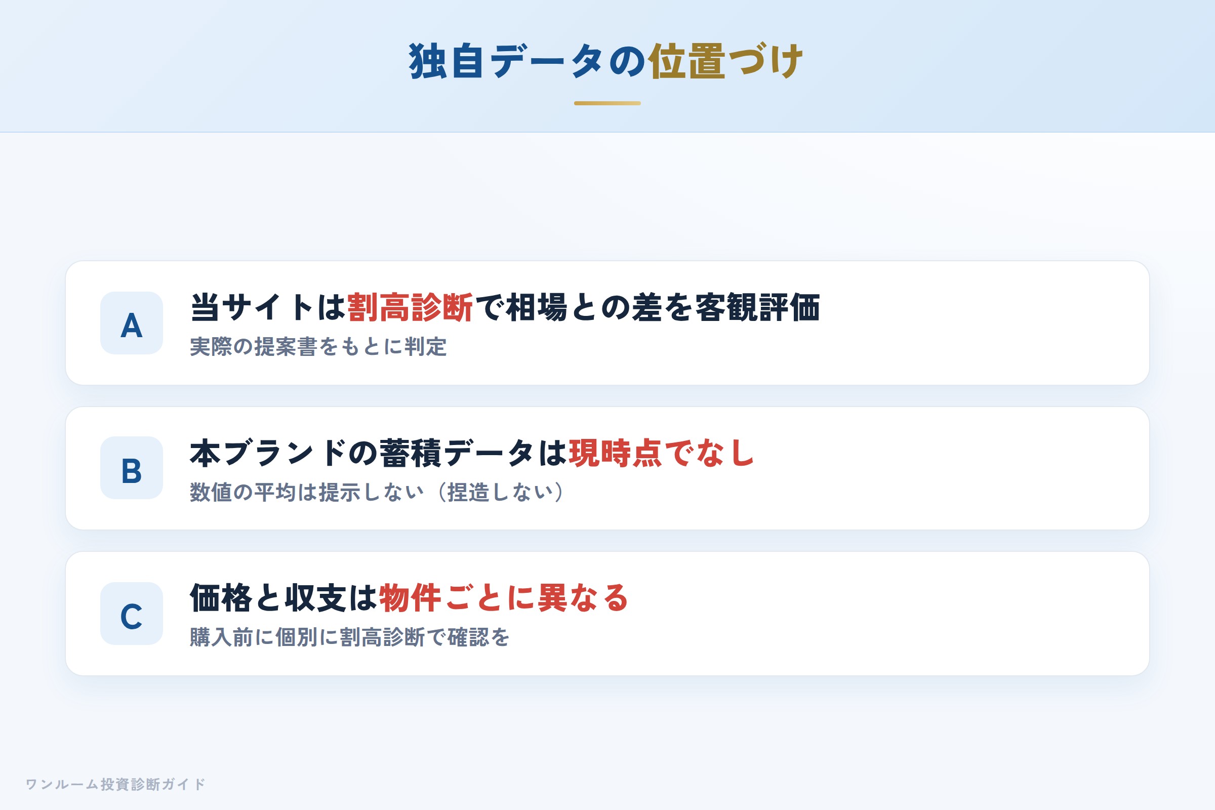 当サイトの割高診断で物件個別の妥当性を確認するイメージ