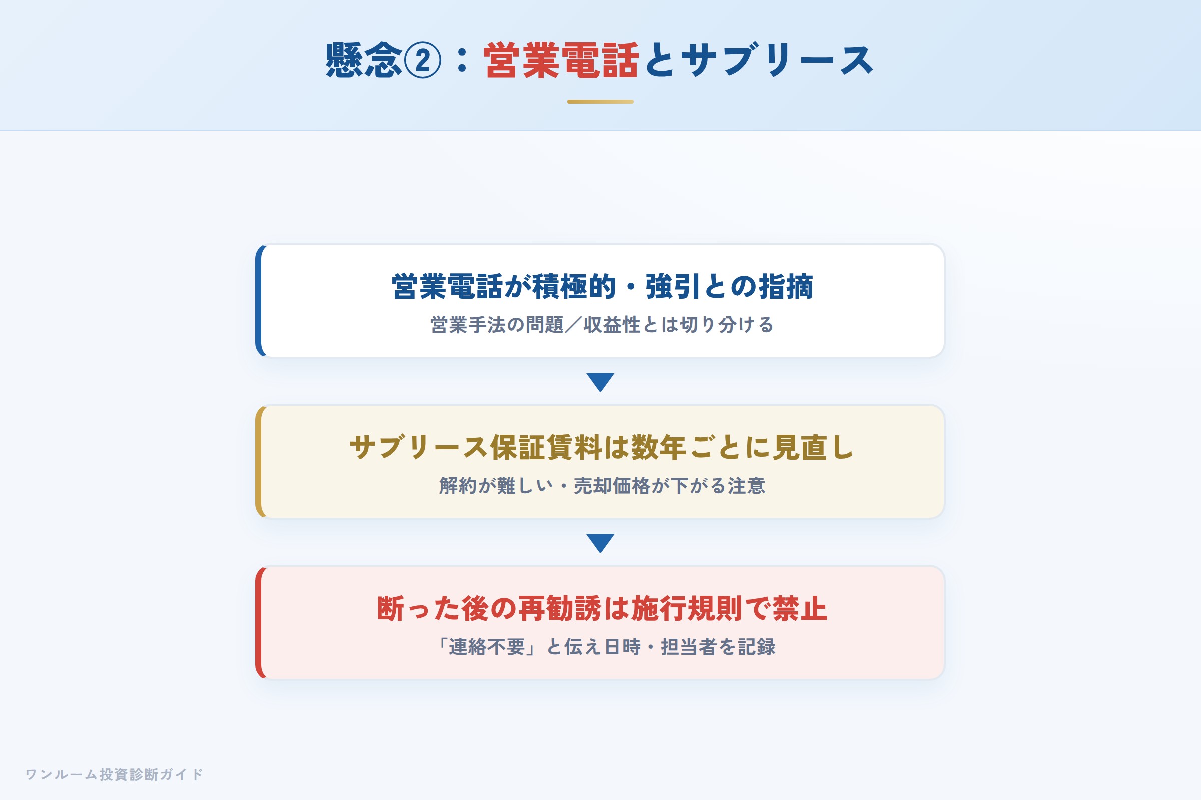営業電話とサブリースへの注意