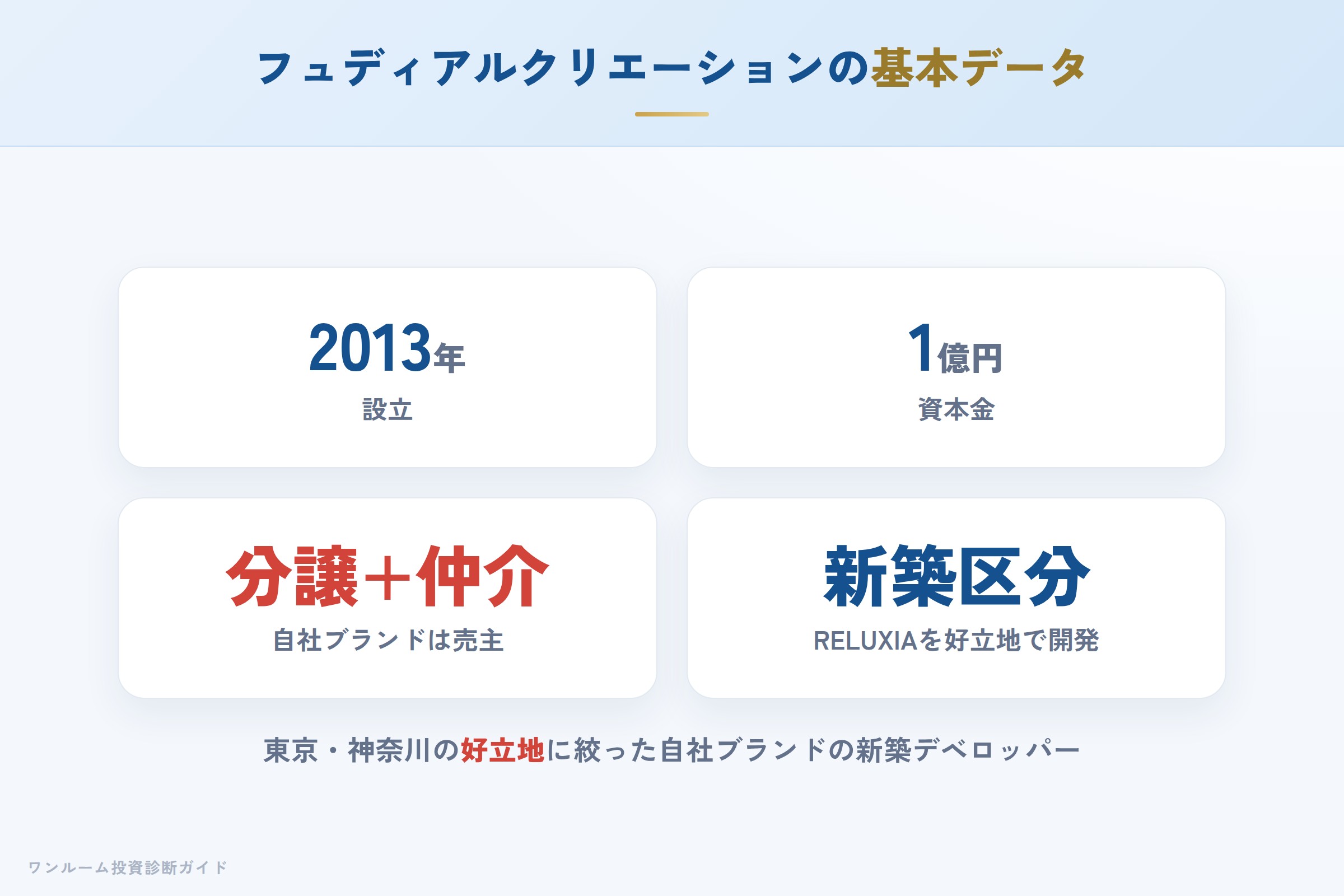 fudial-creation-hyoban 図解01 会社概要