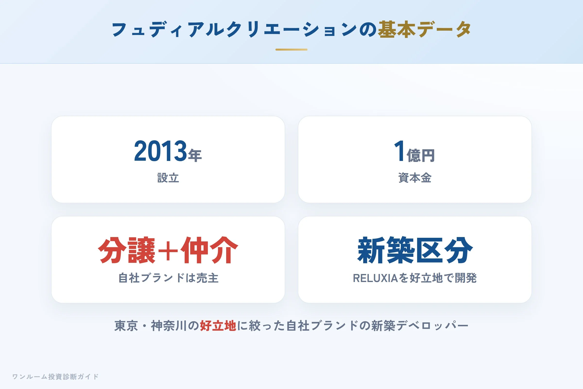fudial-creation-hyoban 図解01 会社概要