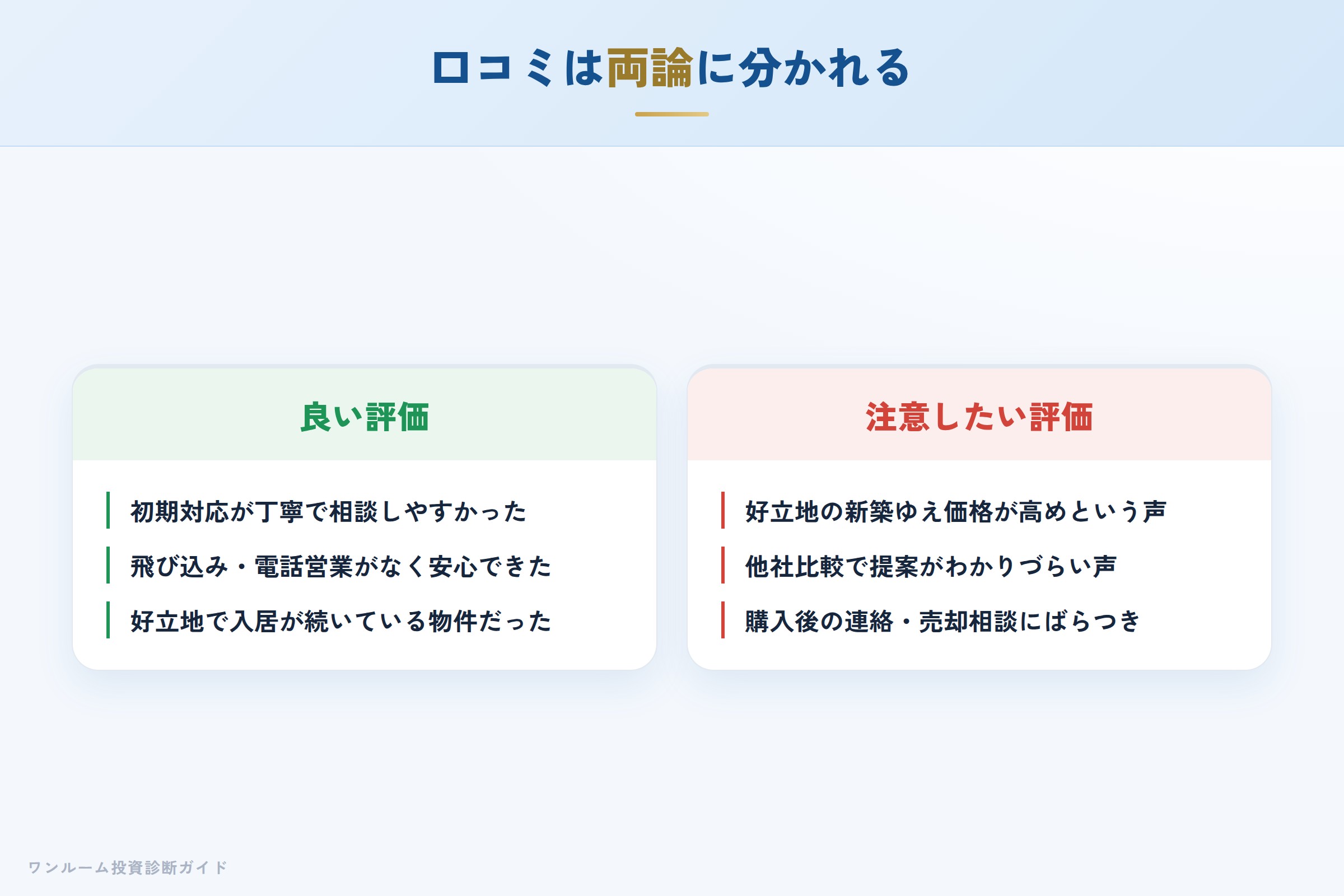 fudial-creation-hyoban 図解03 実際の口コミ