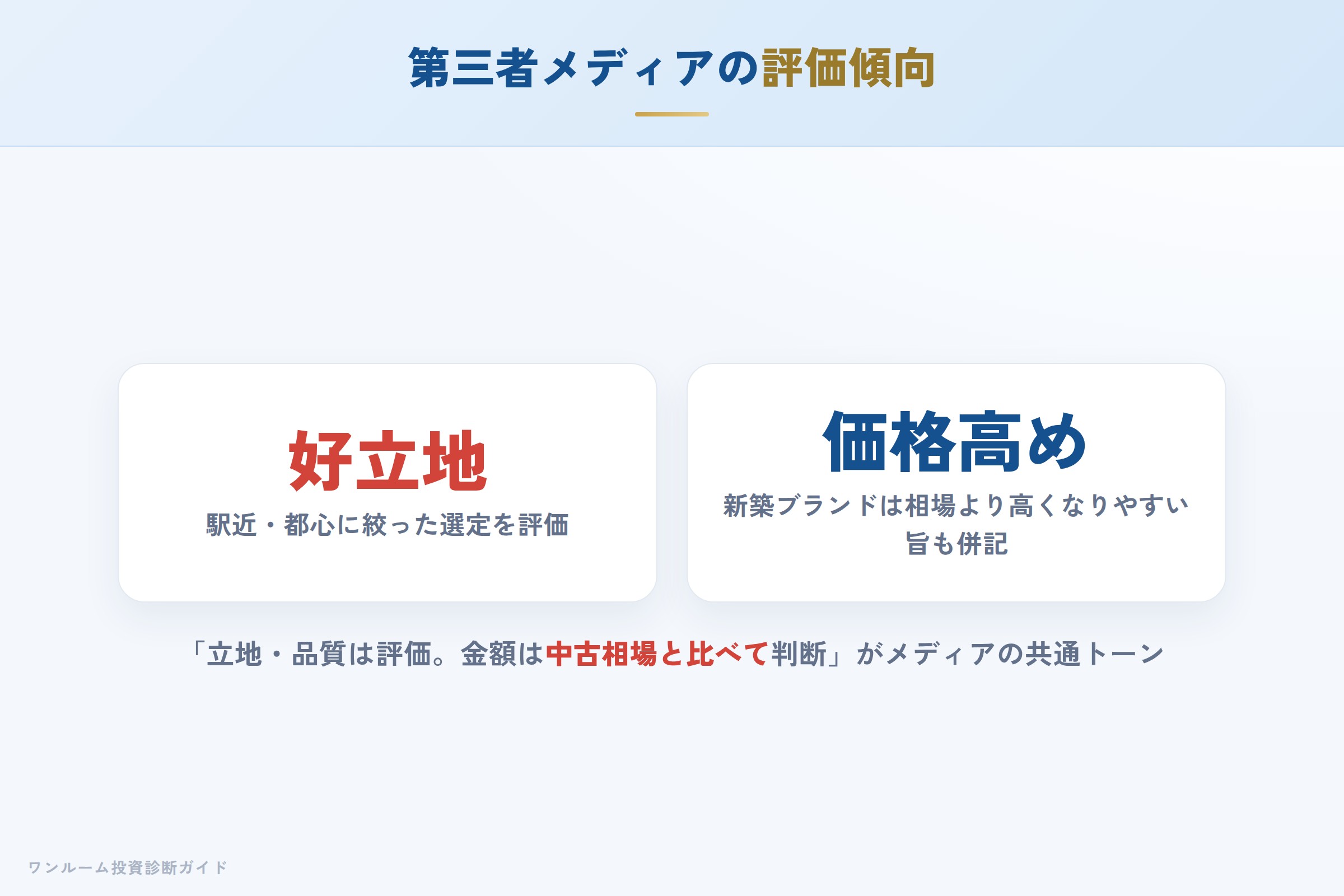 fudial-creation-hyoban 図解04 第三者メディアの評価傾向