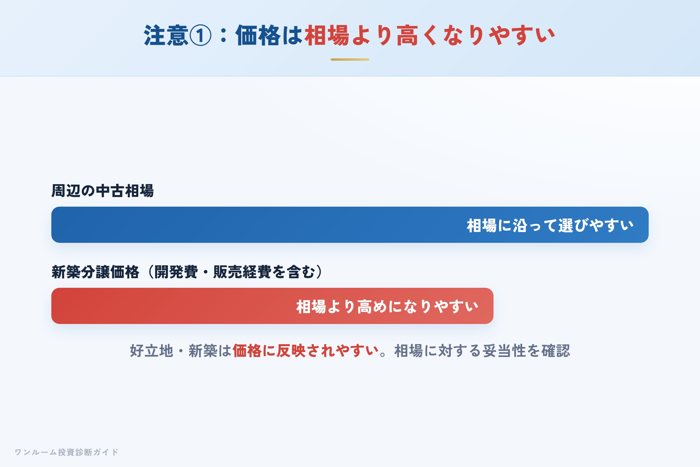 fudial-creation-hyoban 図解06 注意点①