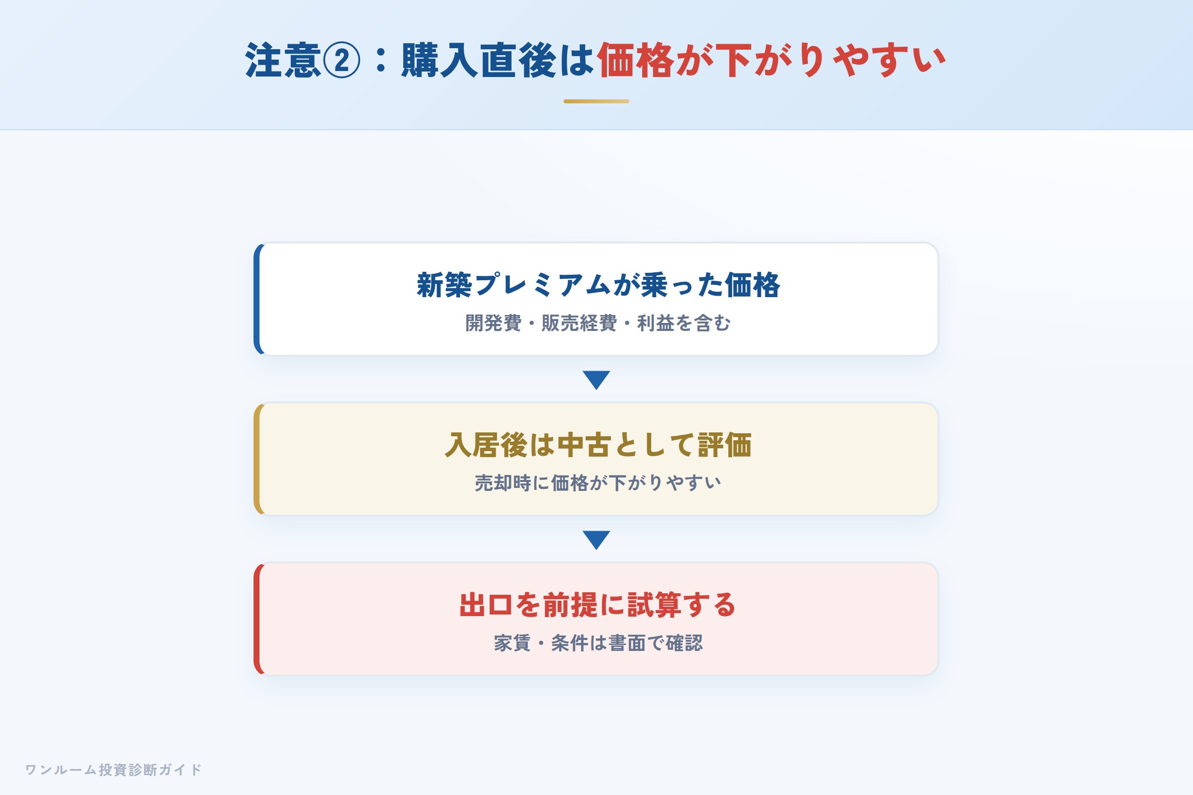 fudial-creation-hyoban 図解07 注意点②