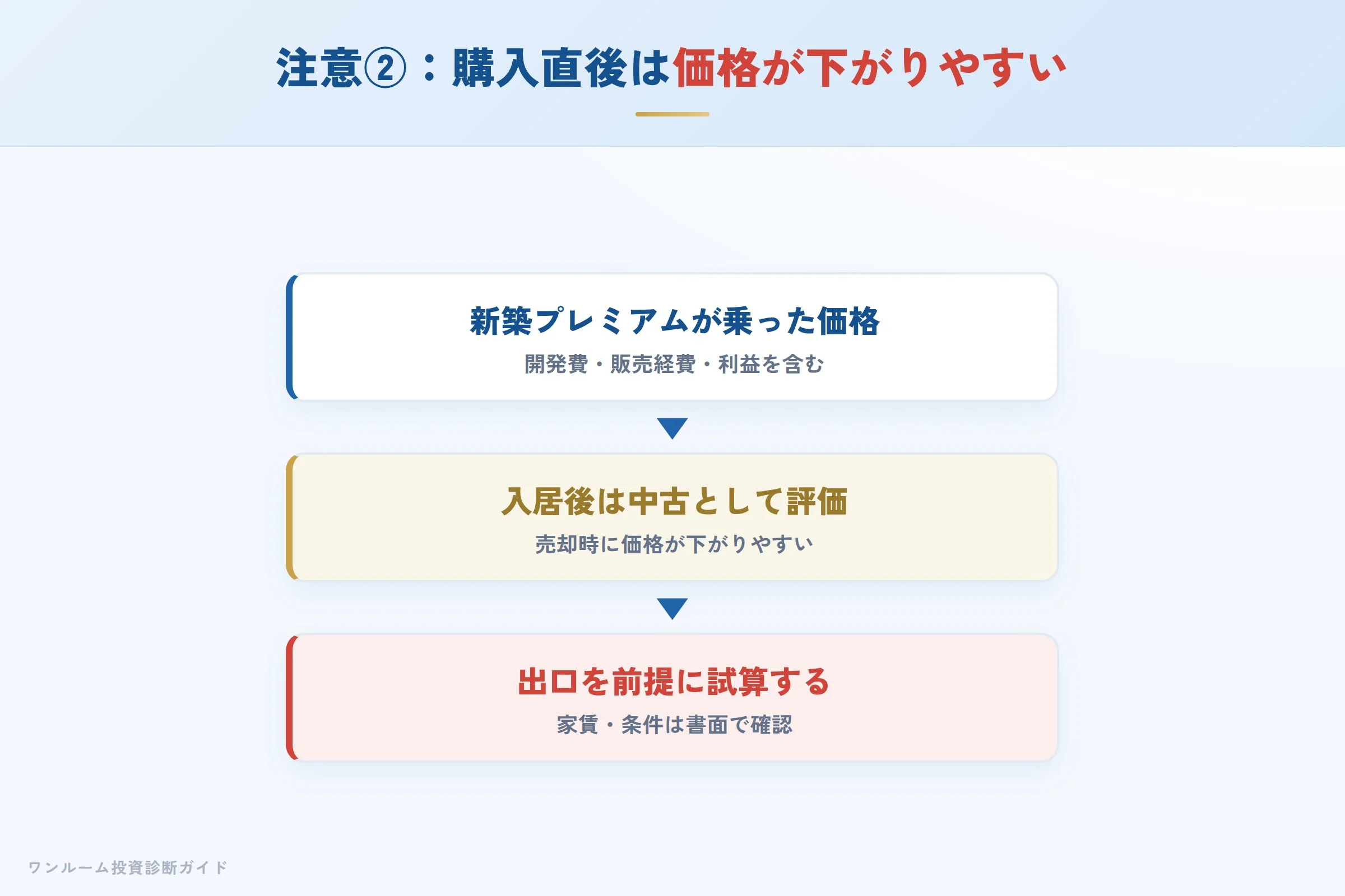 fudial-creation-hyoban 図解07 注意点②