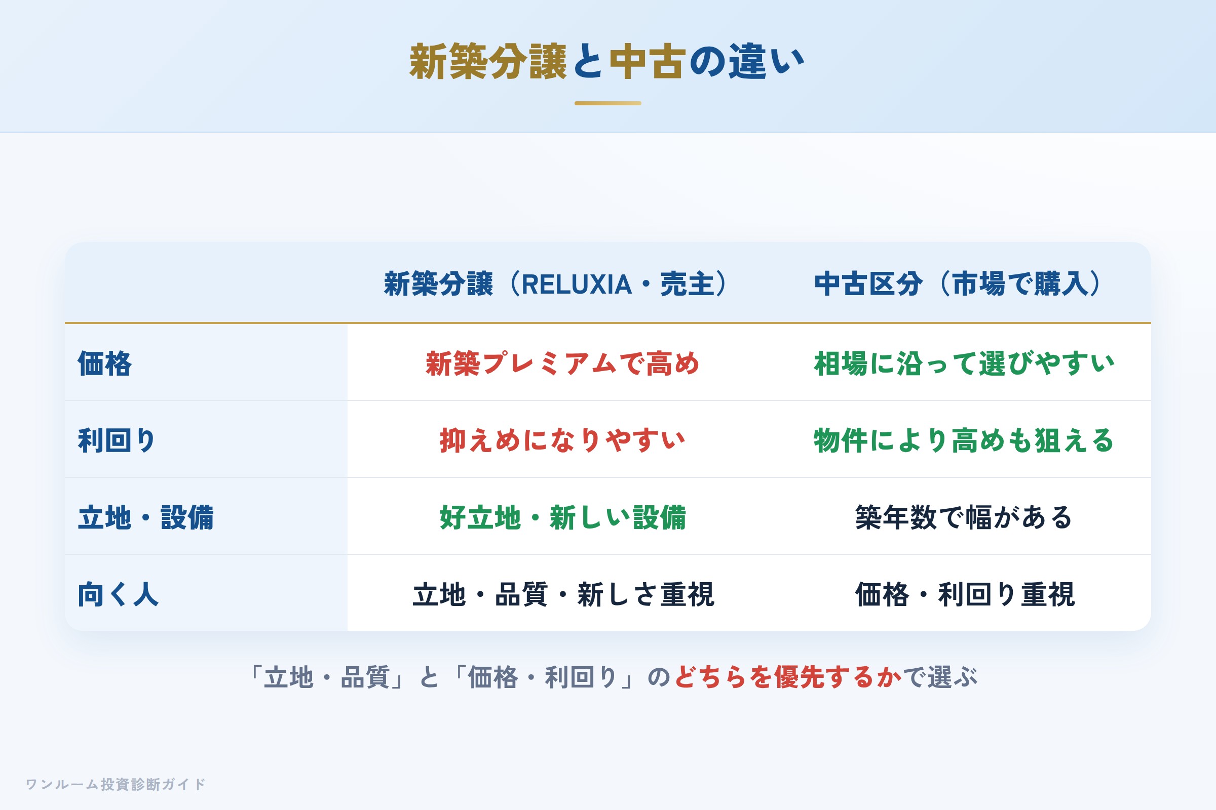 fudial-creation-hyoban 図解08 数字で見る
