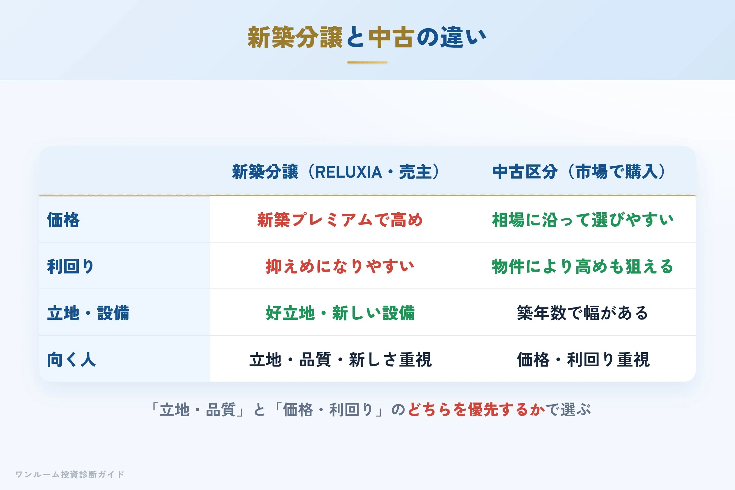 fudial-creation-hyoban 図解08 数字で見る