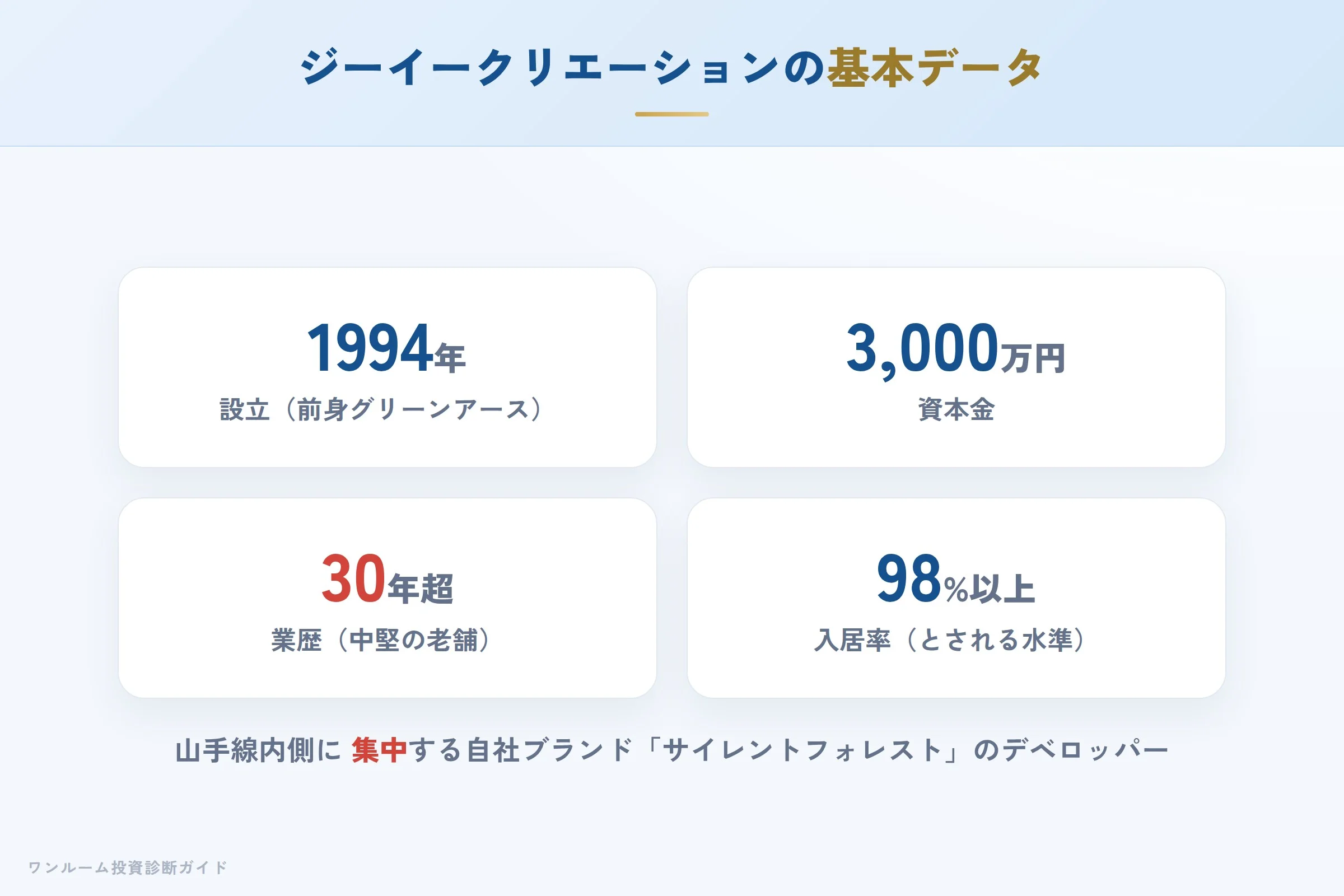 株式会社ジーイークリエーションの会社概要（設立・資本金・実績）