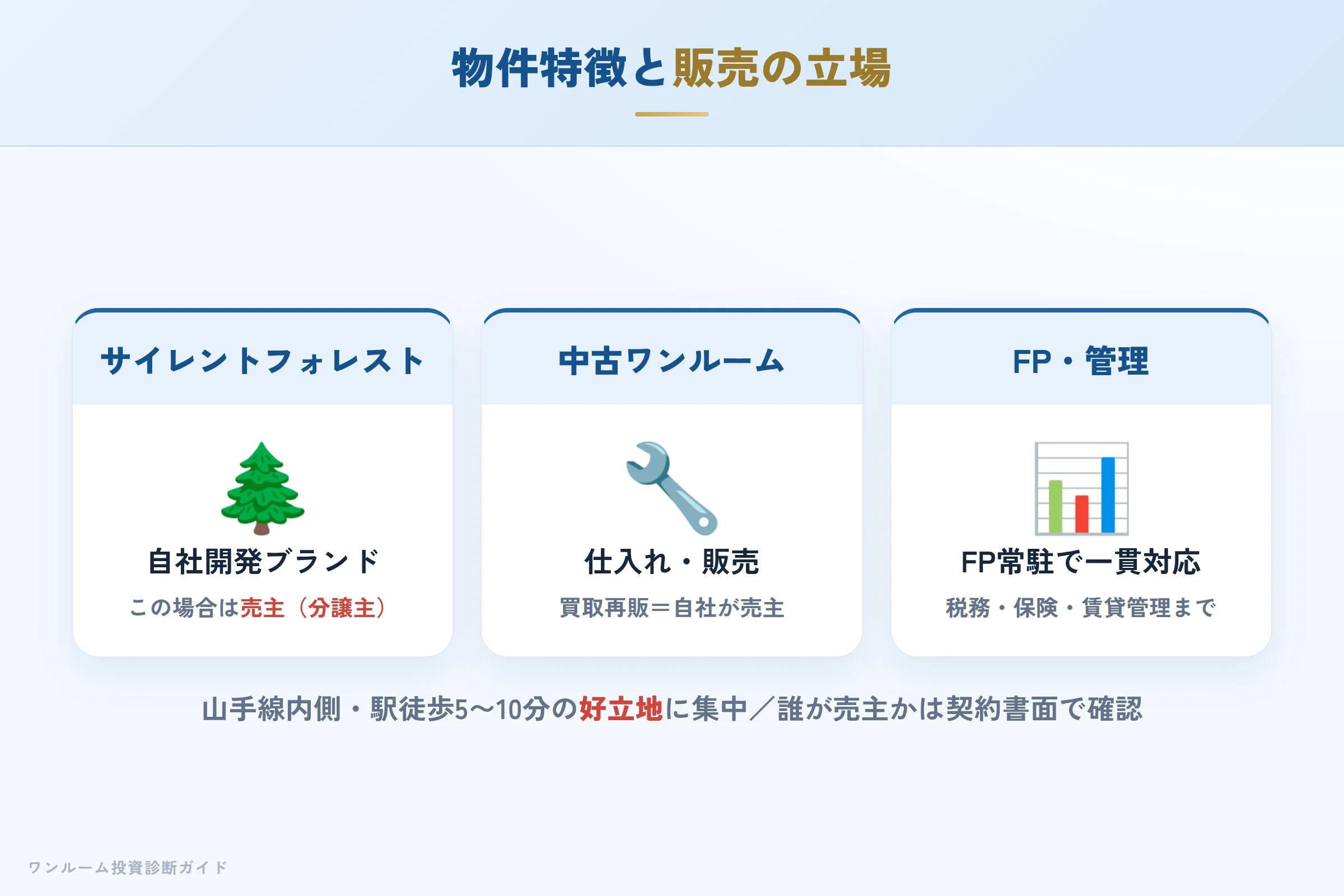 サイレントフォレストシリーズの物件特徴（山手線内側・駅近）