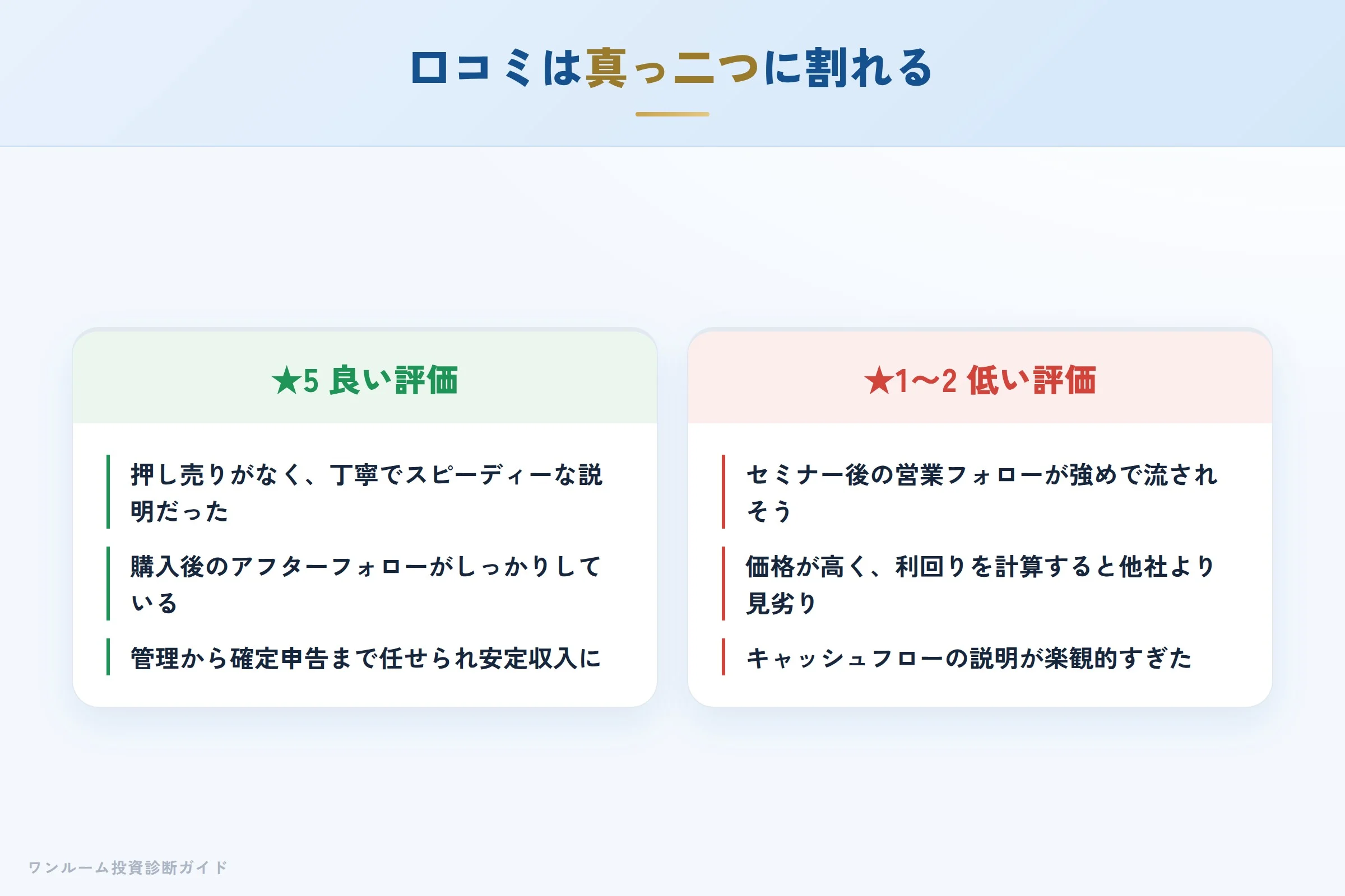 ジーイークリエーションの良い口コミと悪い口コミの対比