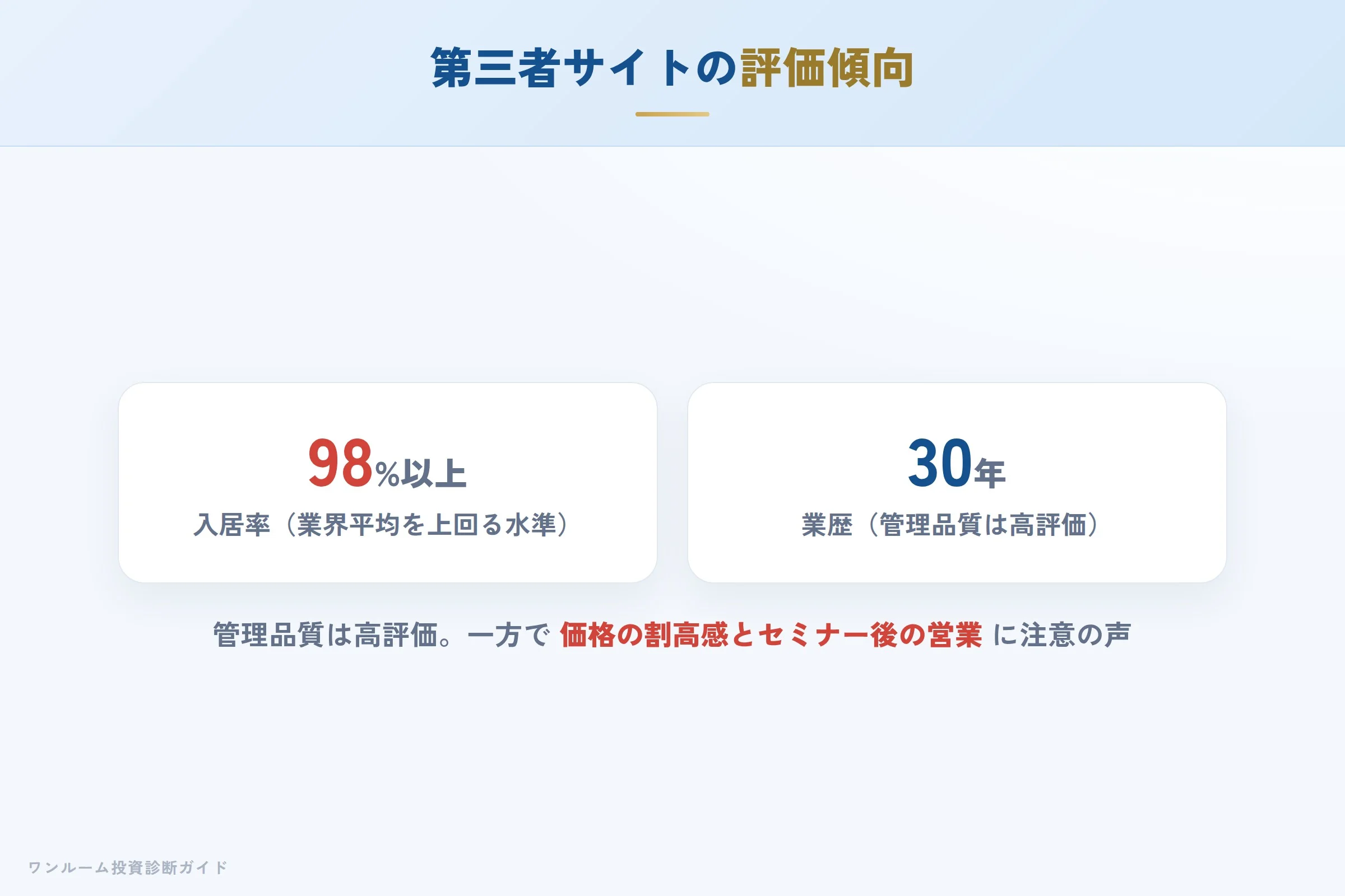 第三者サイトの評価（管理品質・入居率と価格の注意点）