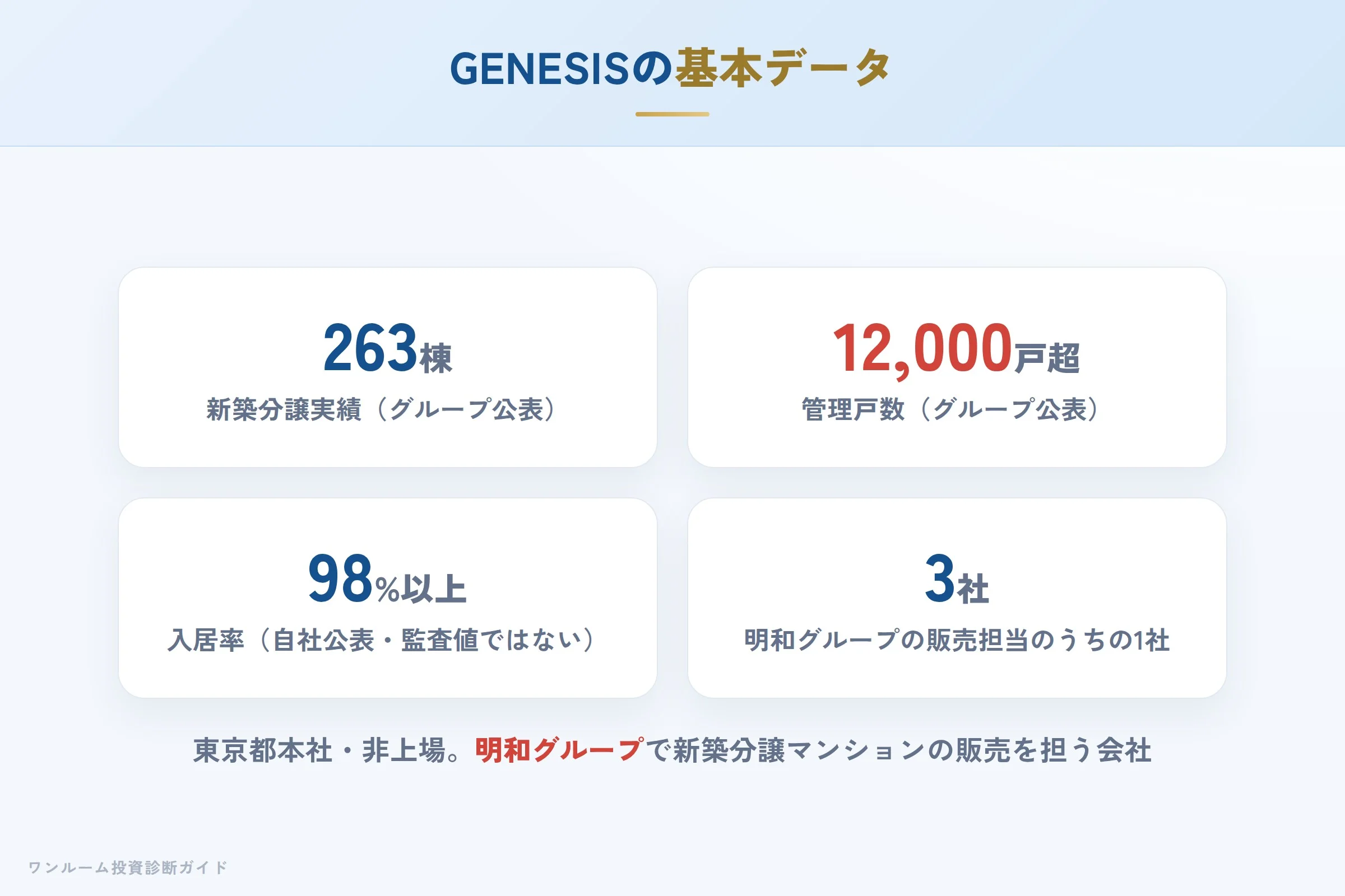 genesis-hyoban 図解01 会社概要