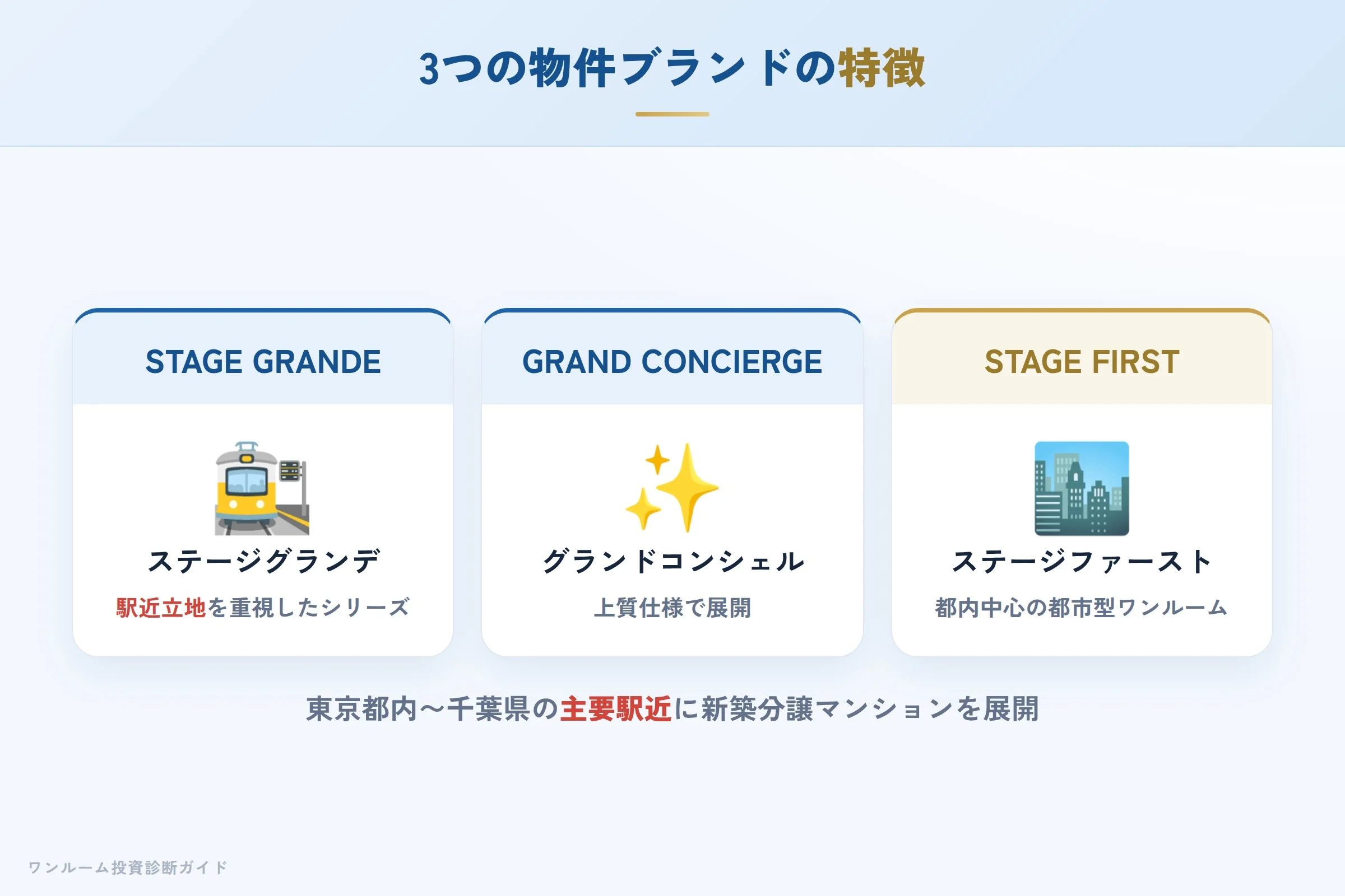 genesis-hyoban 図解03 取扱いブランドとエリア