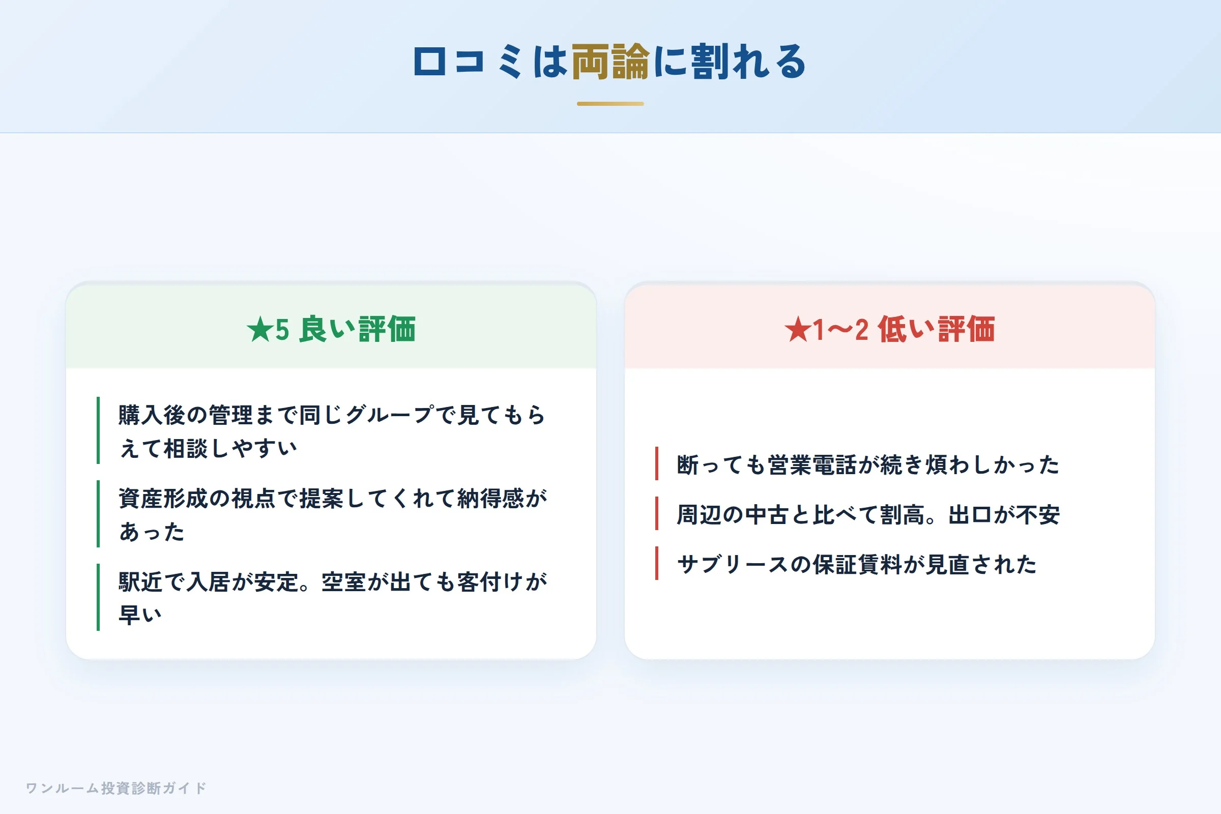 genesis-hyoban 図解04 実際の口コミ