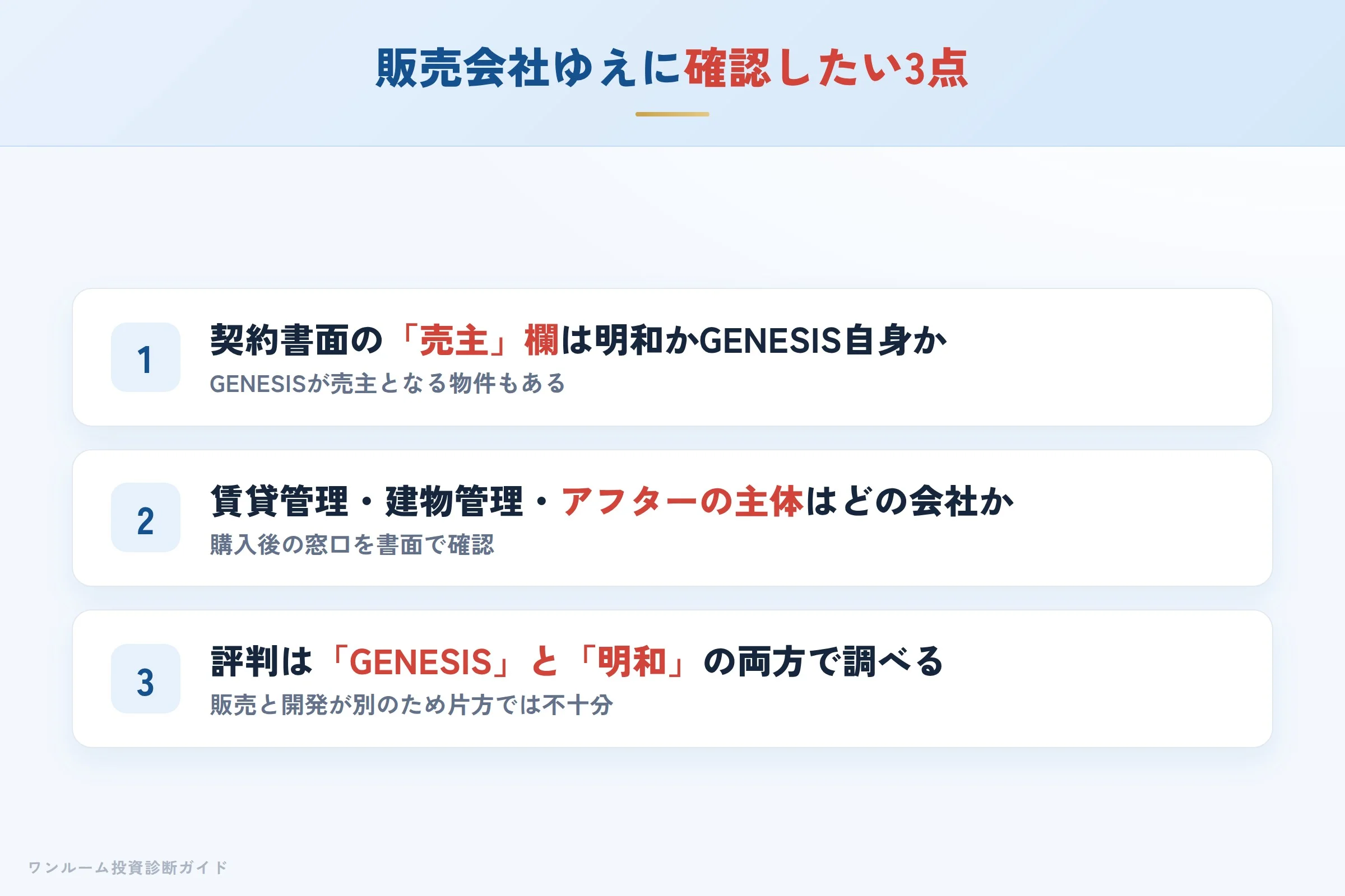 genesis-hyoban 図解06 宅建士が整理する強み