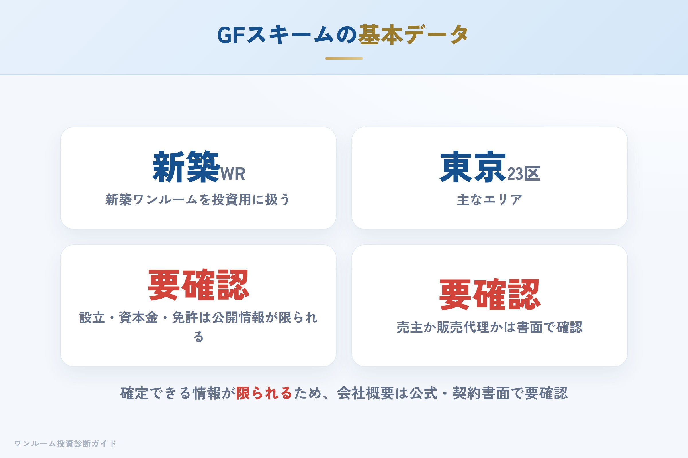GFスキームの会社概要と販売立場に関する整理