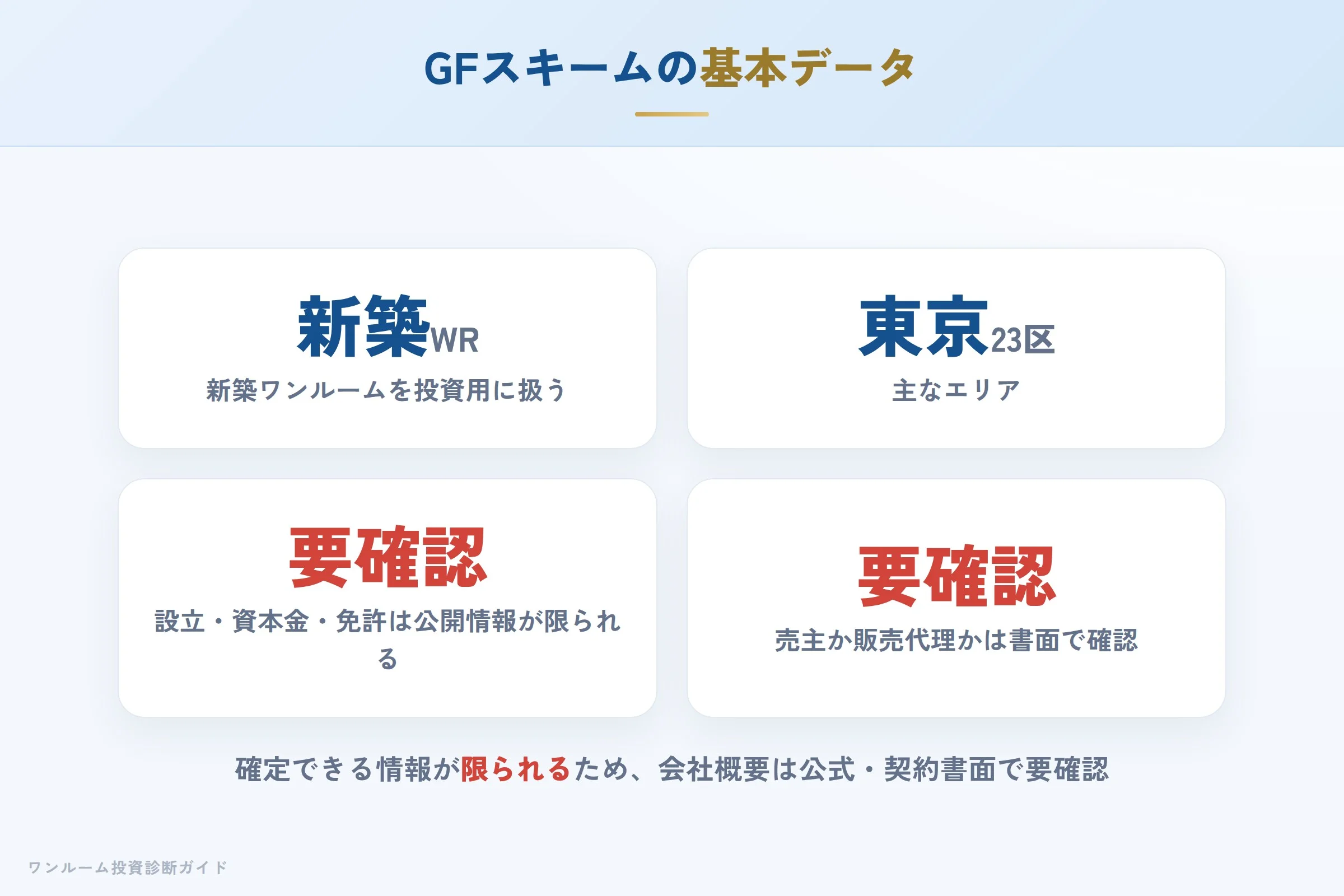 GFスキームの会社概要と販売立場に関する整理