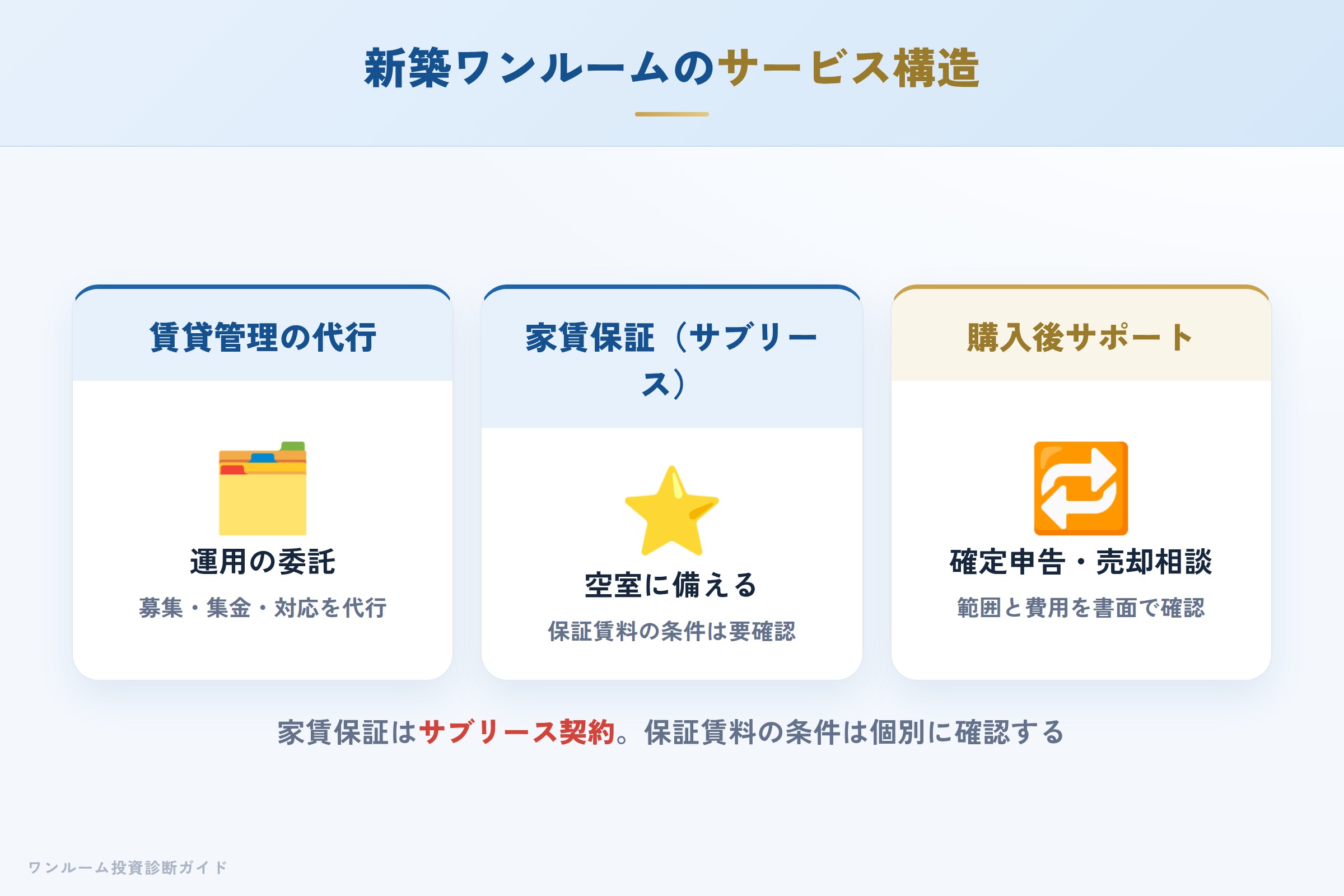 新築ワンルーム投資でよくあるサービス構造の整理