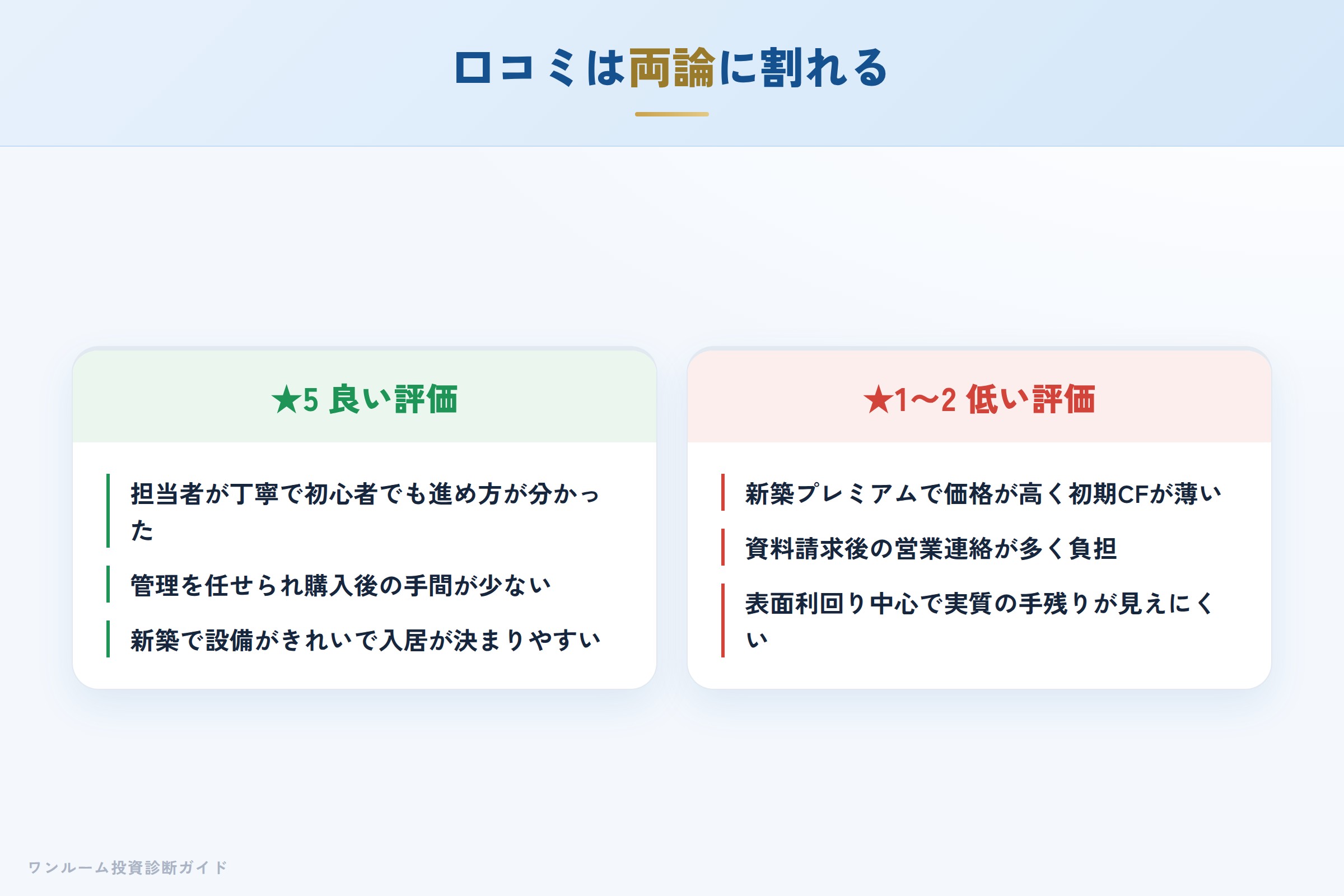 新築ワンルーム投資に集まりやすい良い口コミと悪い口コミの対比