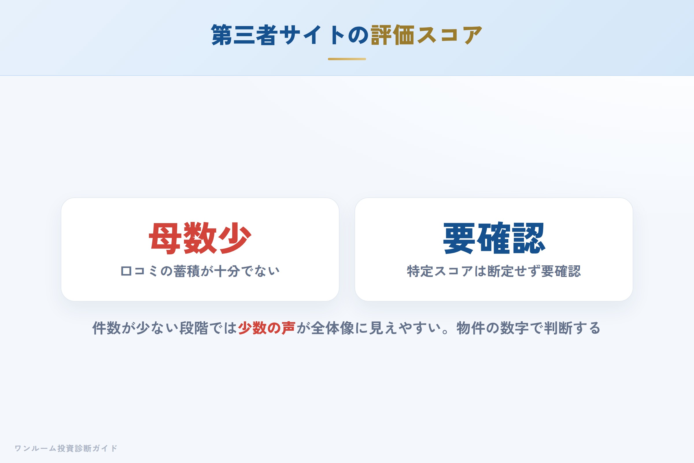 第三者サイトの評価スコアと母数の少なさに関する注意