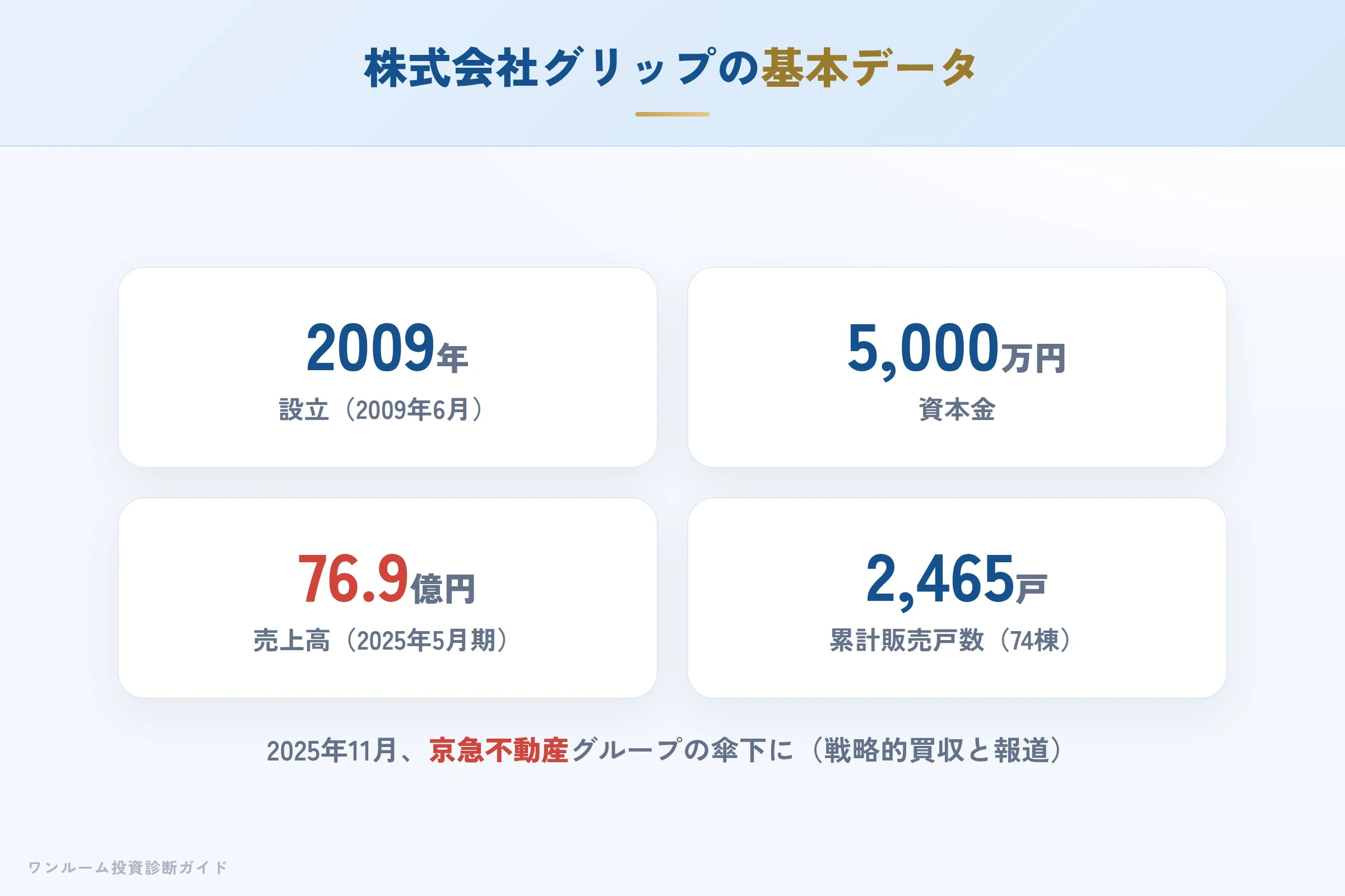 株式会社グリップの会社概要